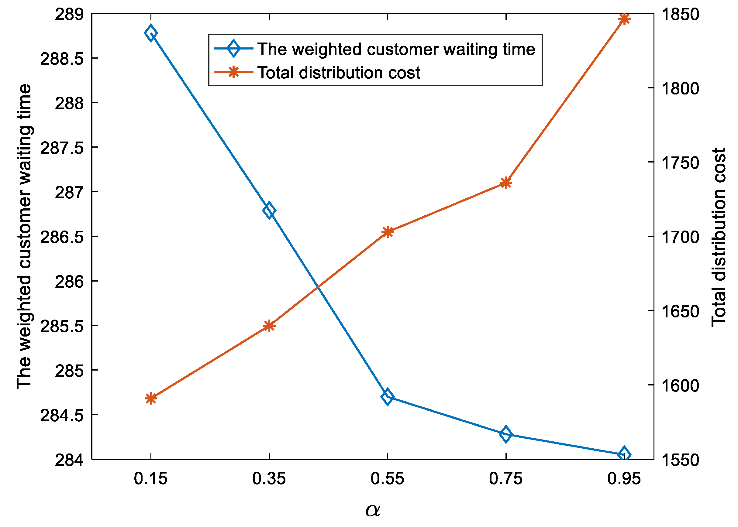 Energies 15 03546 g010