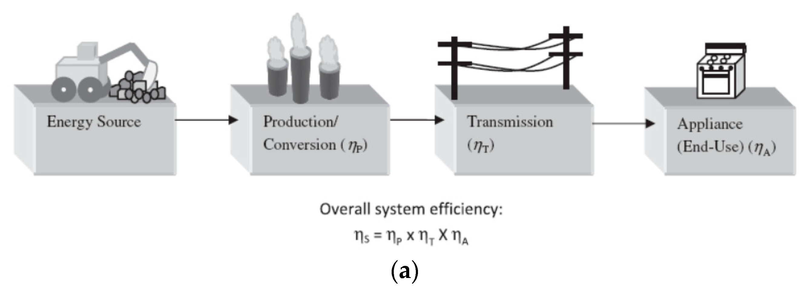 Energies 15 03547 g010a