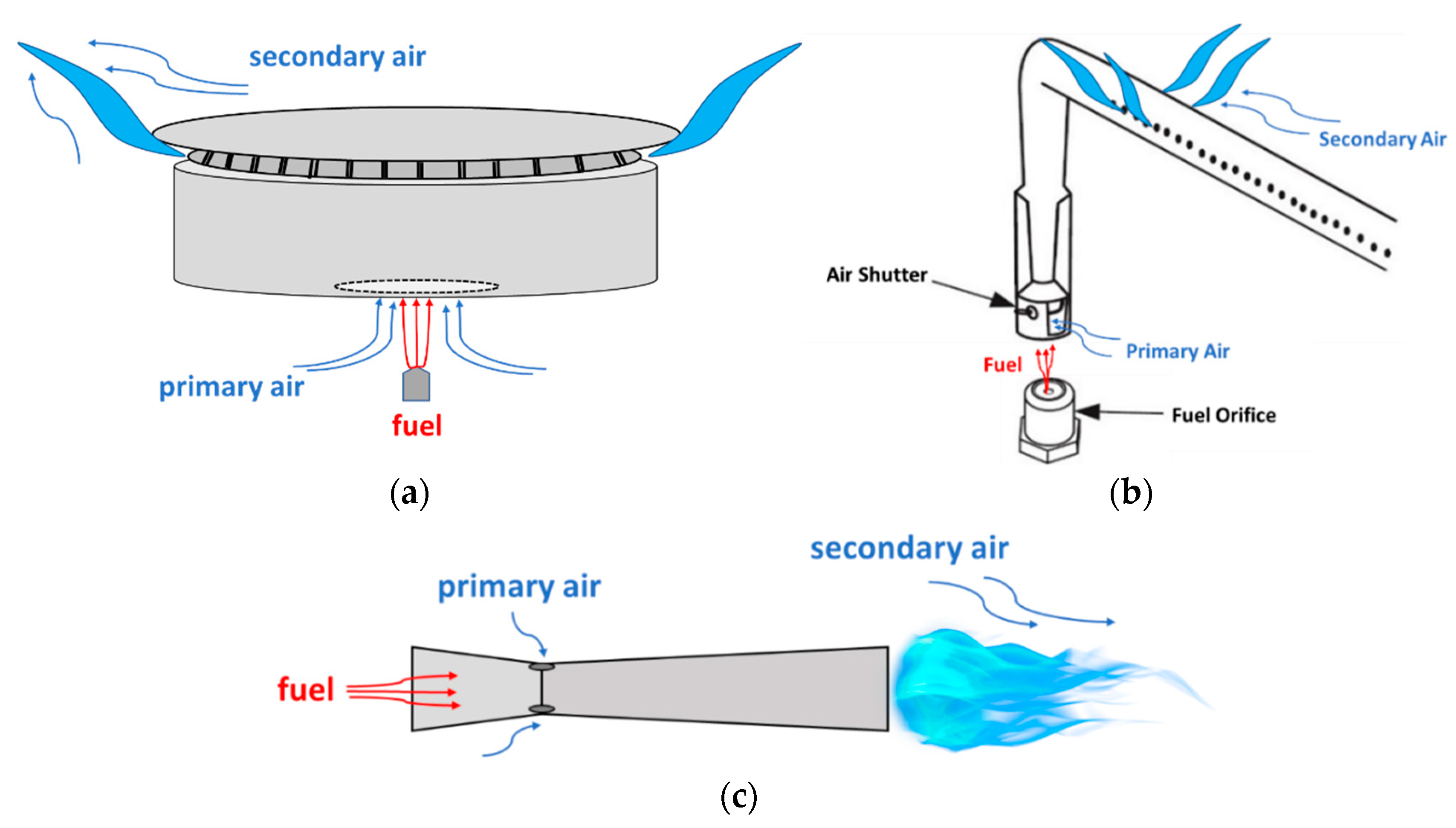 Energies 15 03547 g014