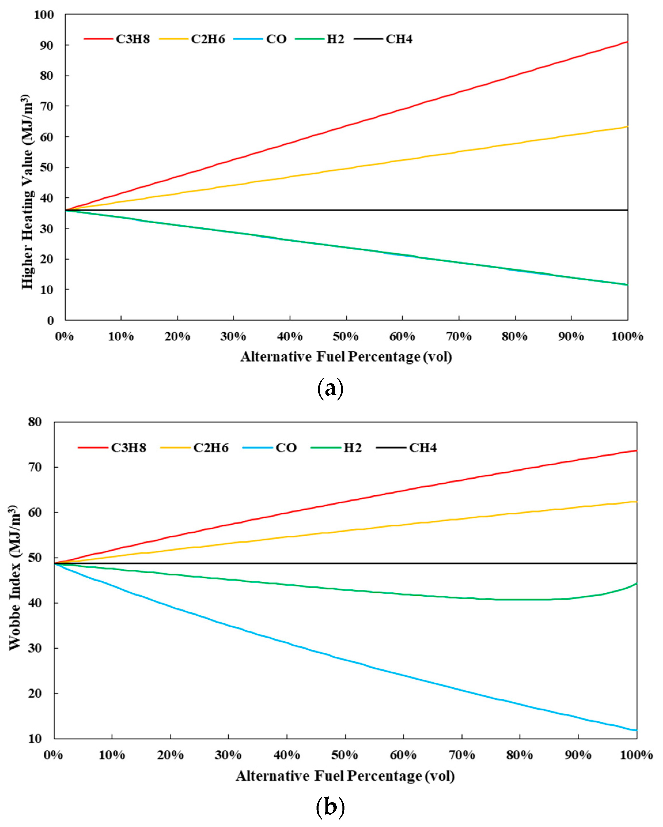 Energies 15 03547 g015
