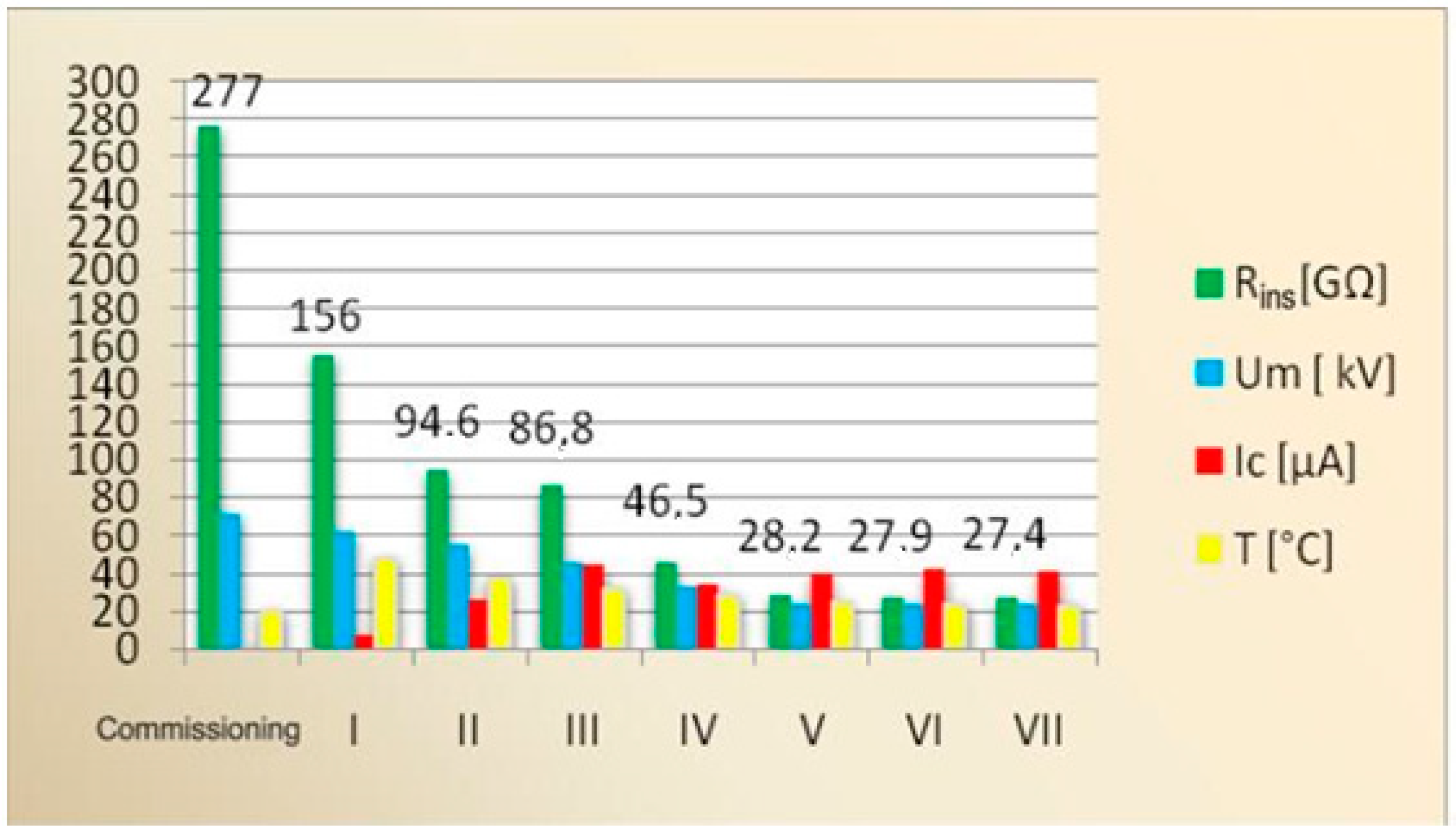 Energies 15 03550 g006