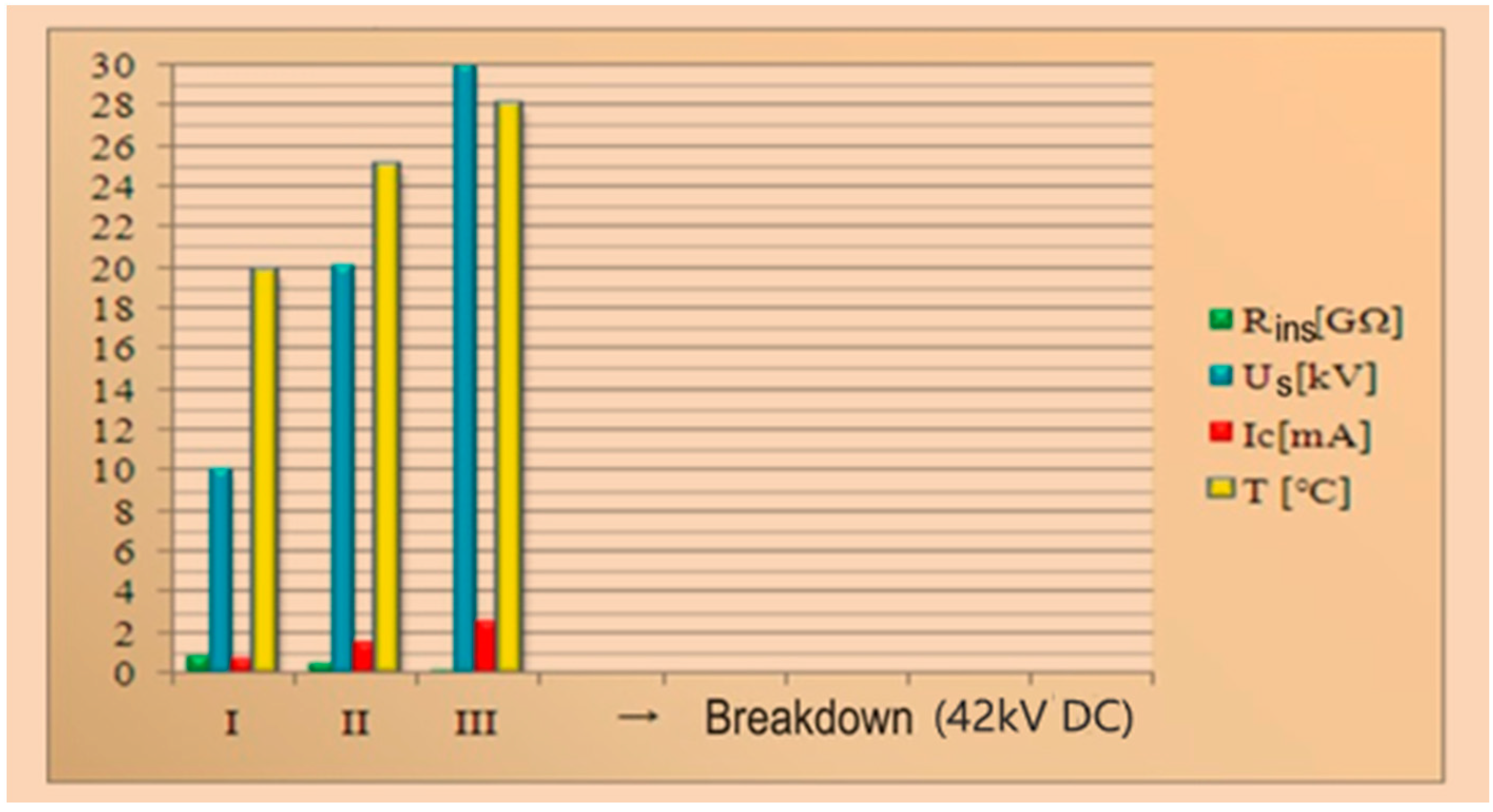 Energies 15 03550 g008