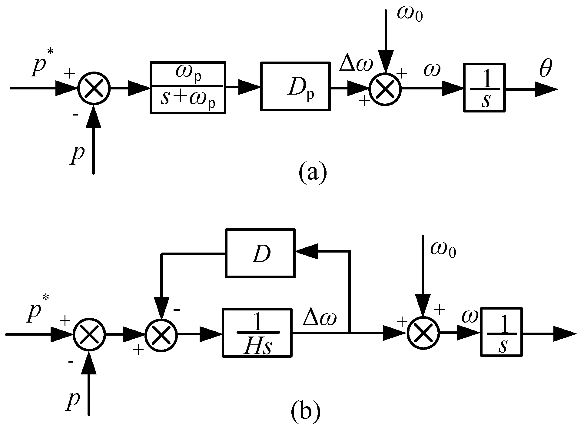 Energies 15 03552 g003