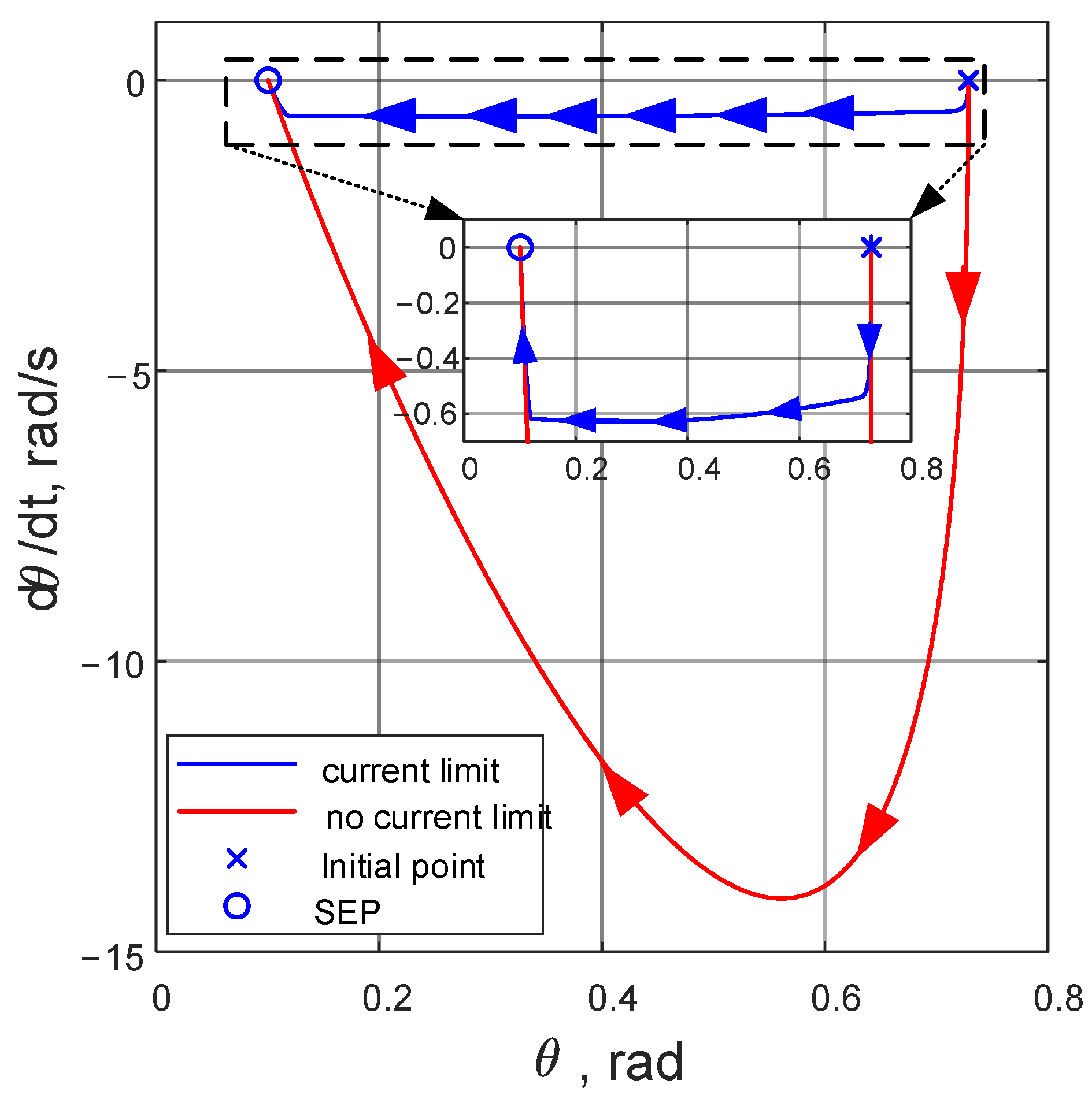 Energies 15 03552 g004