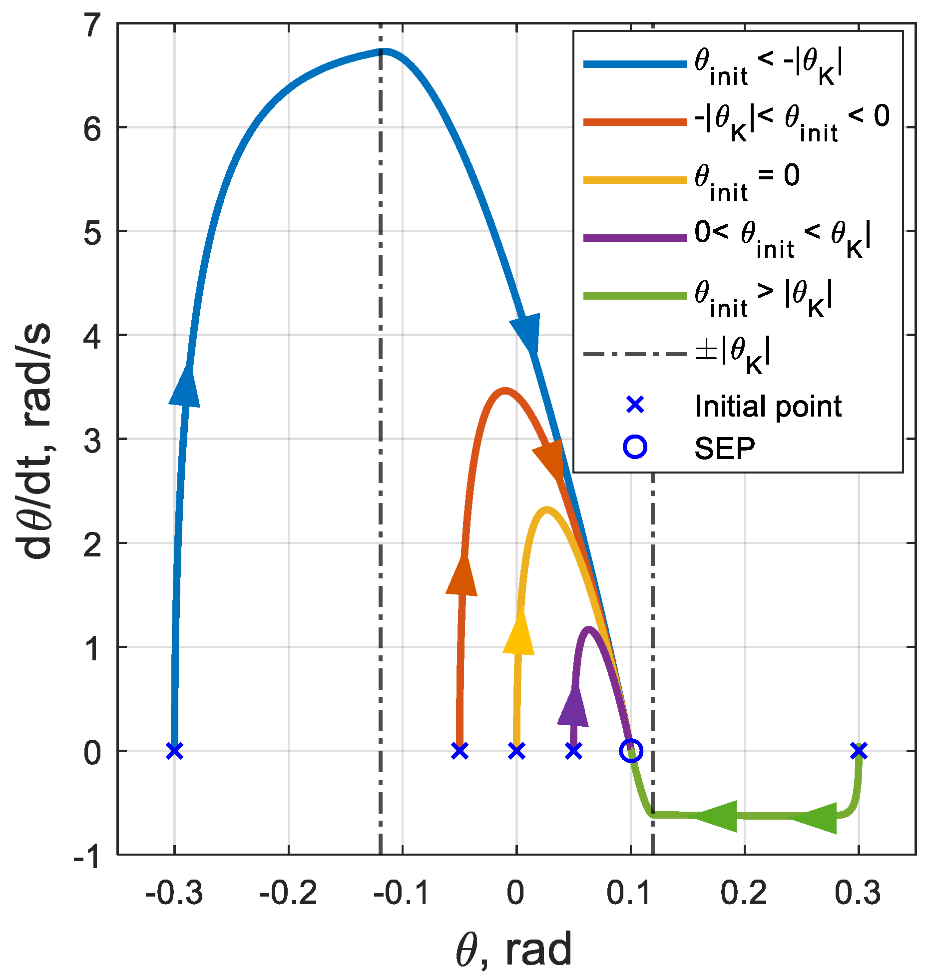 Energies 15 03552 g009