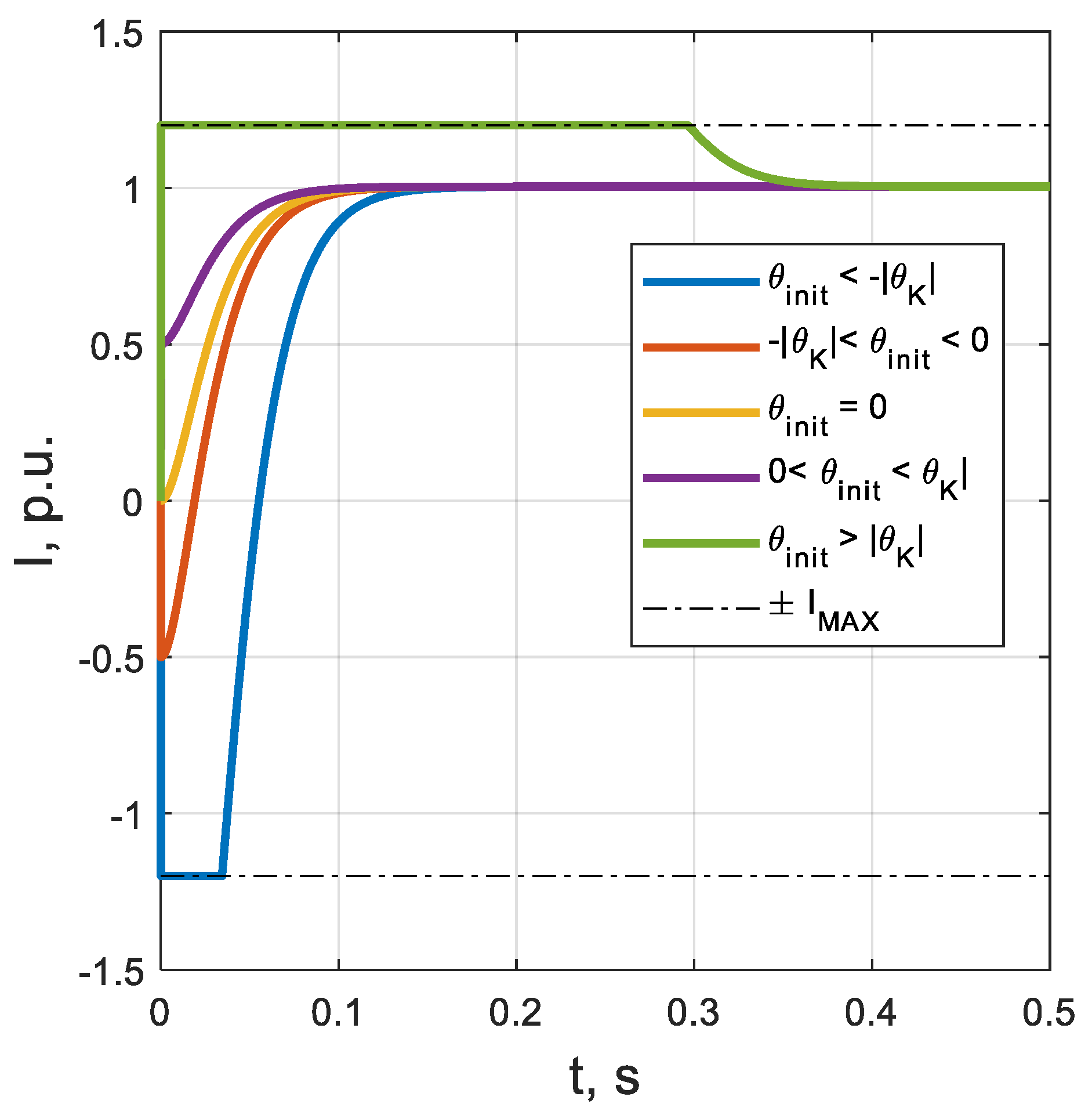 Energies 15 03552 g010