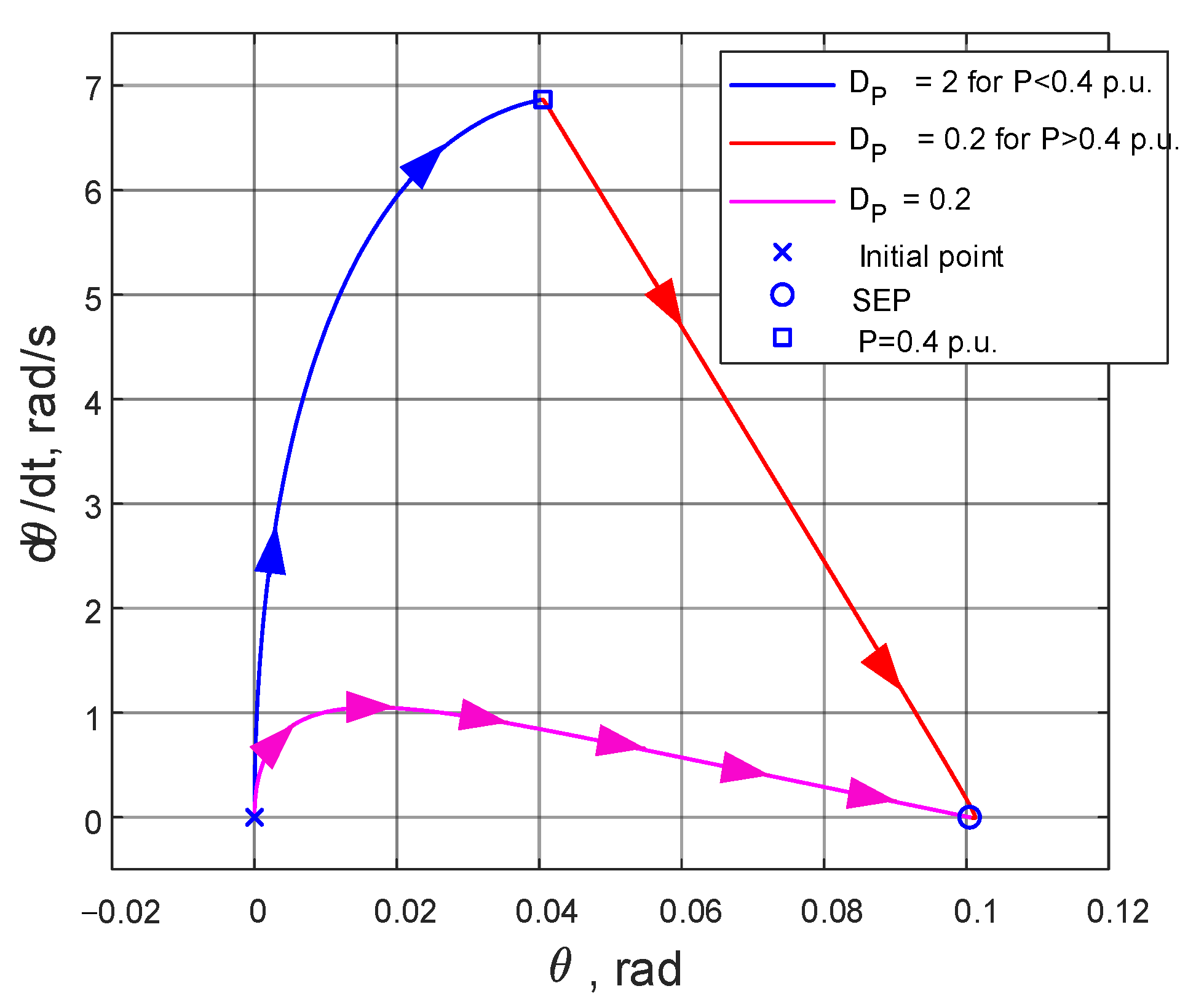 Energies 15 03552 g011