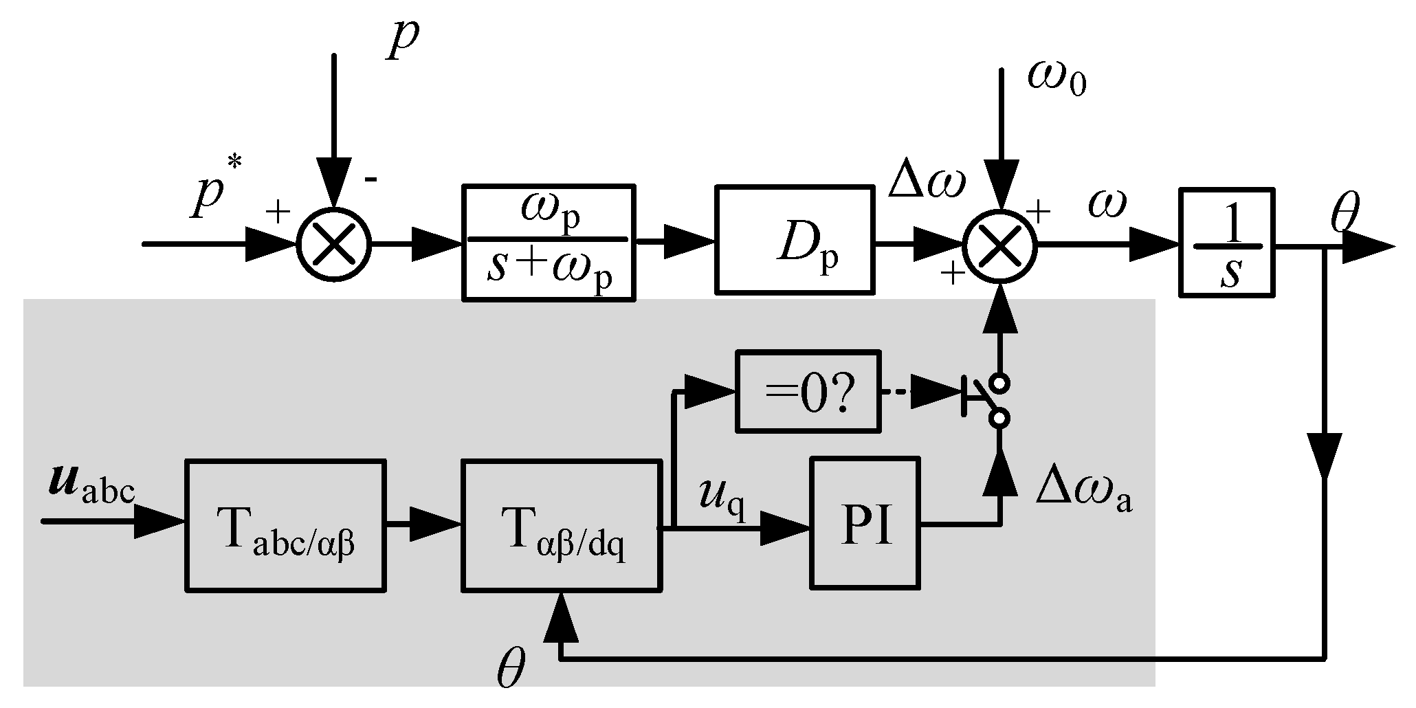 Energies 15 03552 g014