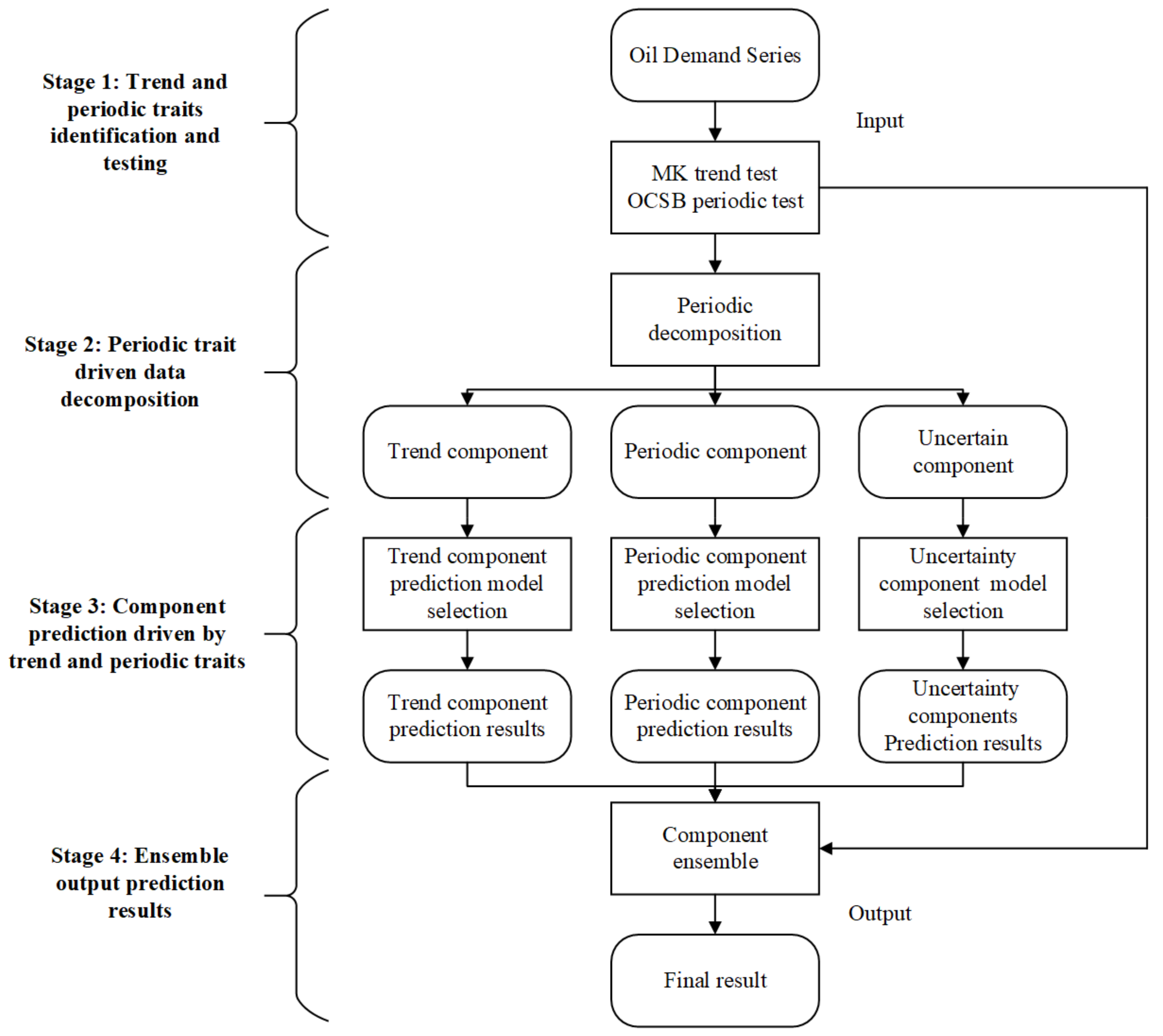 Energies 15 03553 g001 550