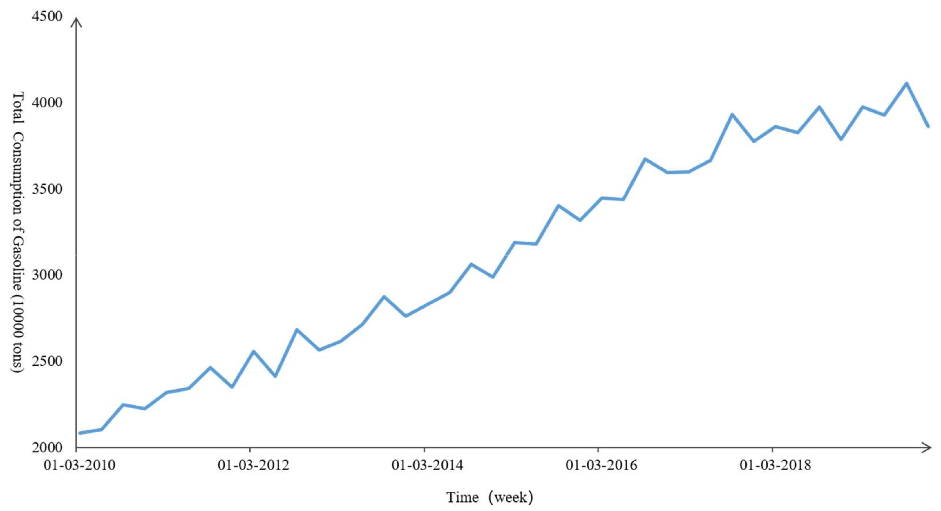 Energies 15 03553 g002 550
