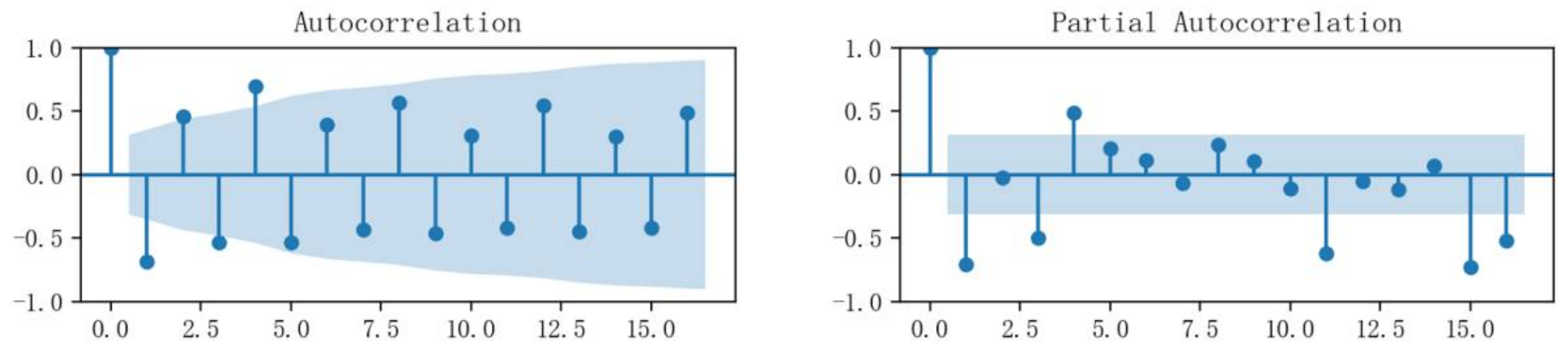 Energies 15 03553 g003 550