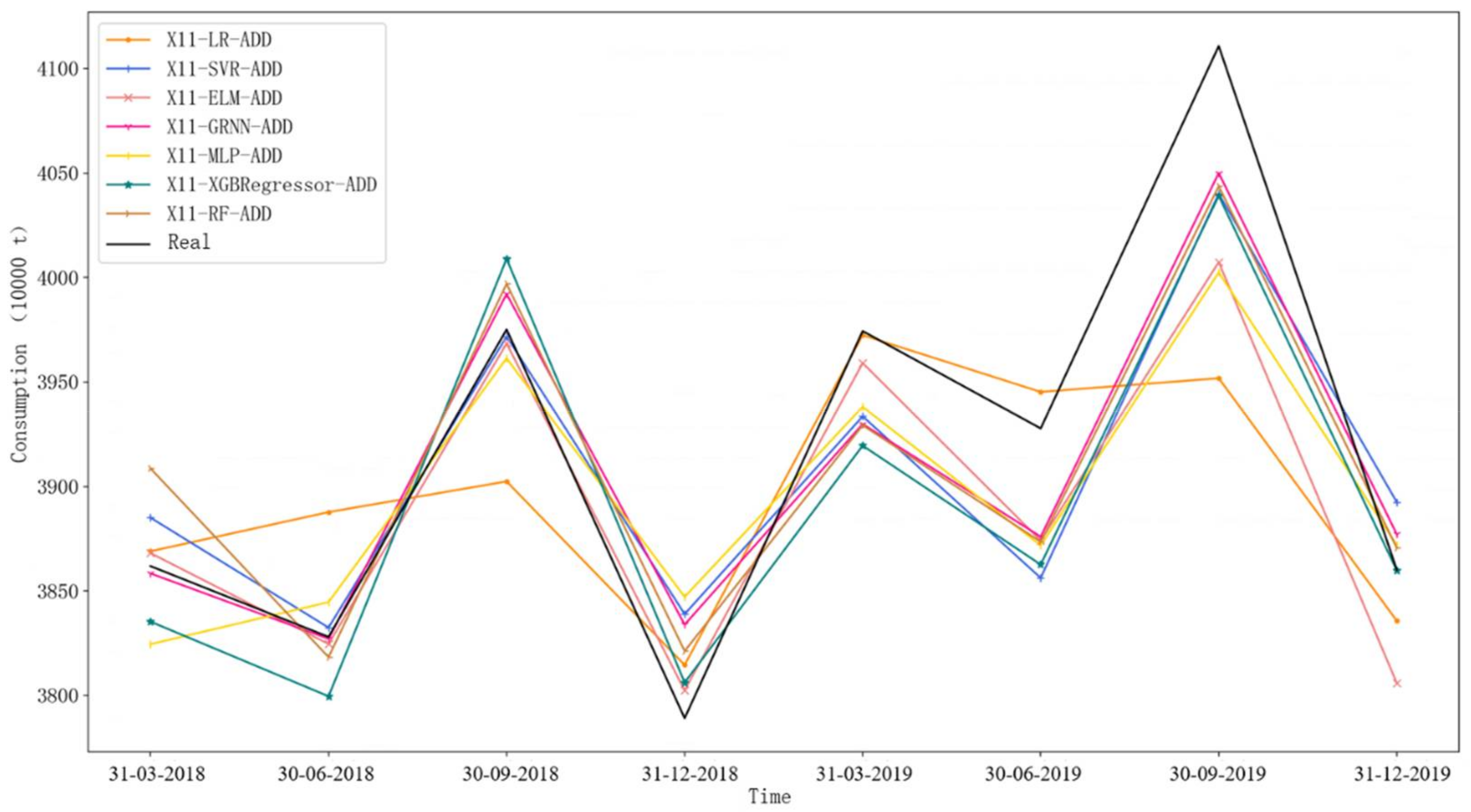 Energies 15 03553 g004 550