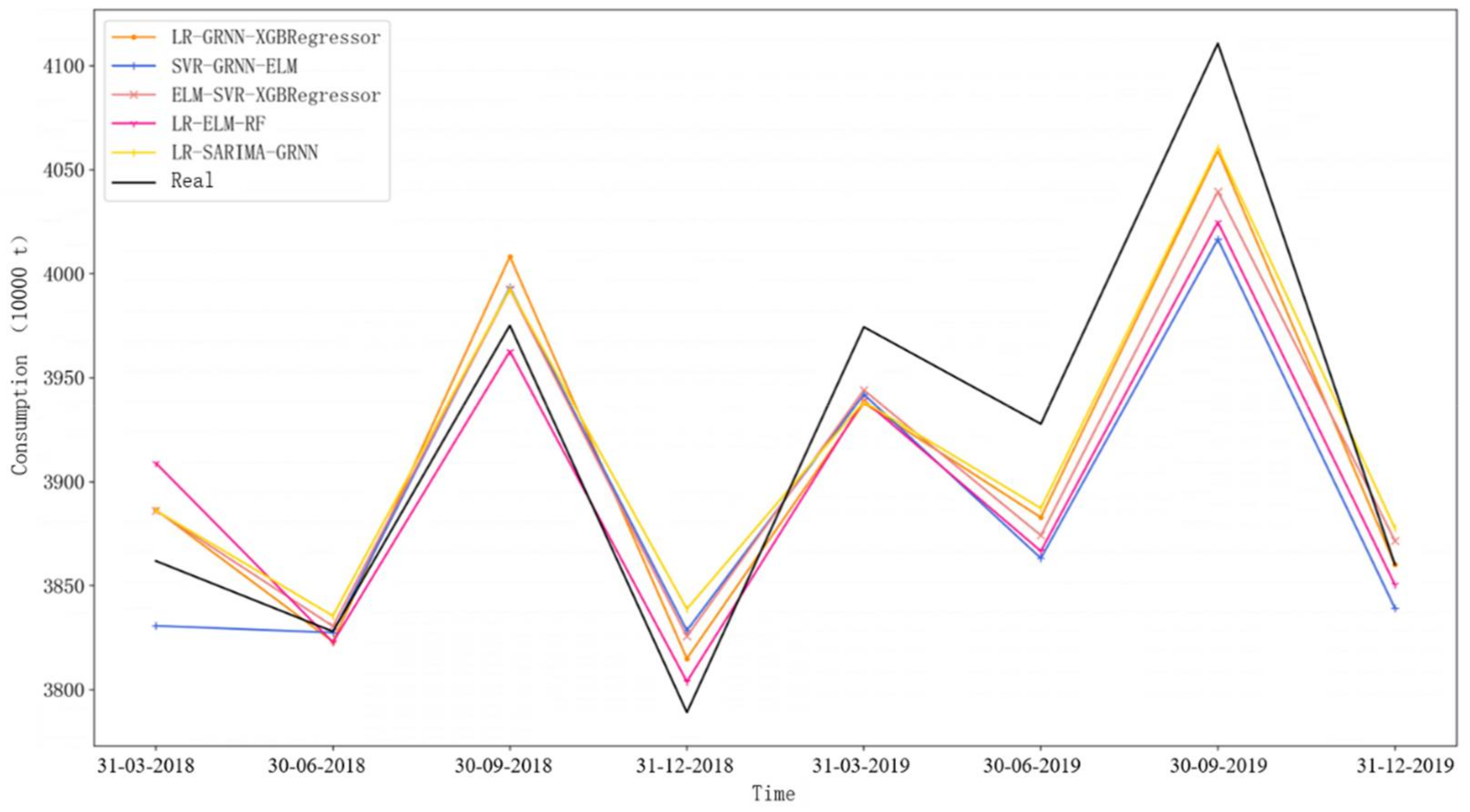 Energies 15 03553 g005 550