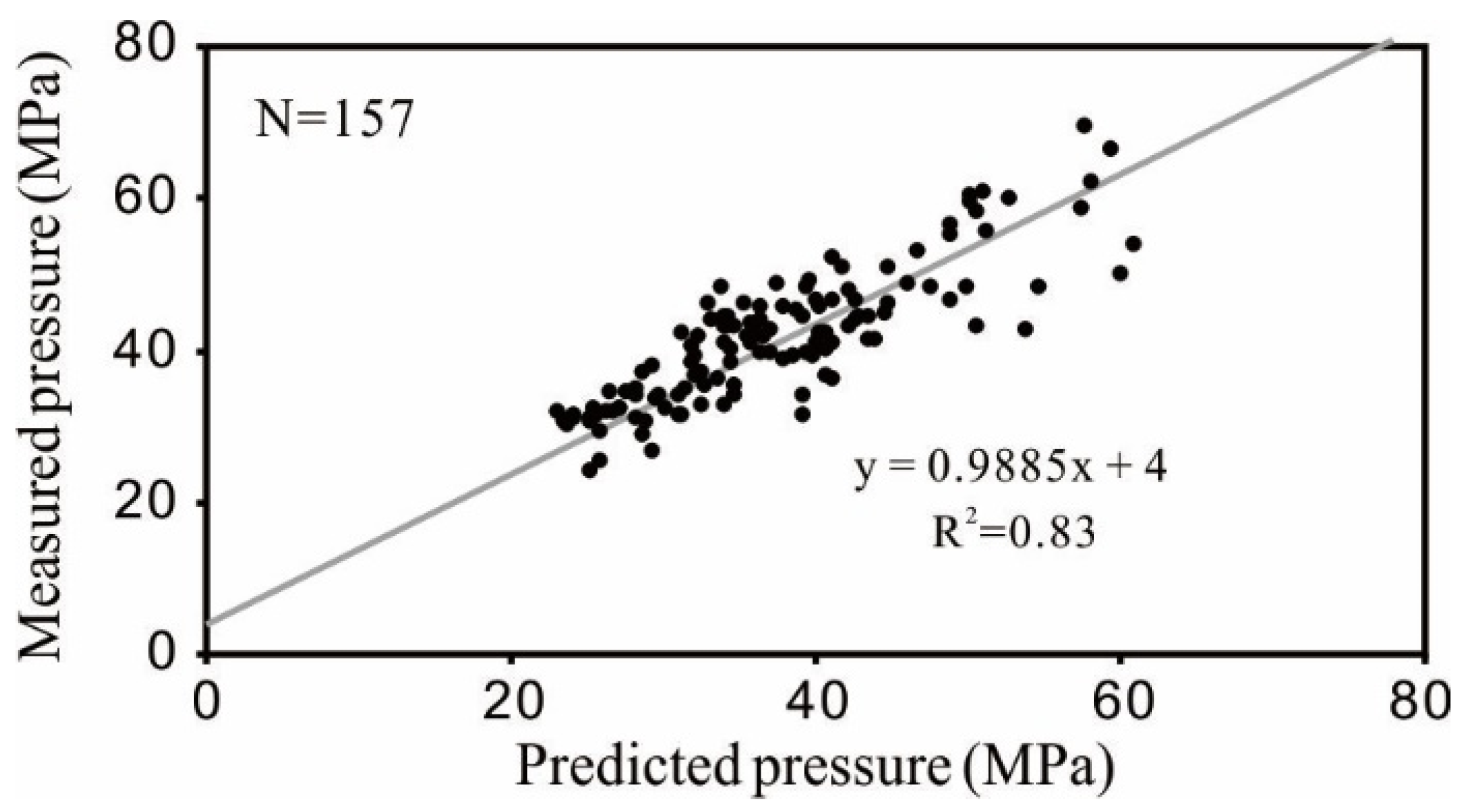 Energies 15 03554 g004 Energies 15 03554 g004