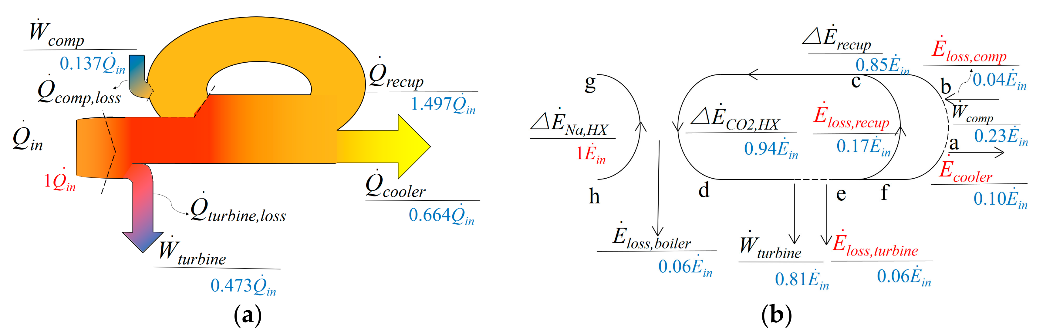 Energies 15 03555 g003