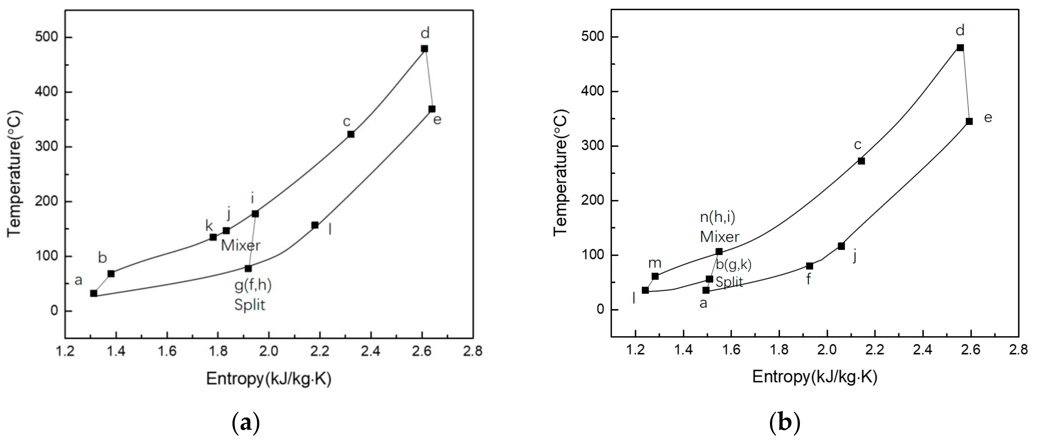 Energies 15 03555 g006