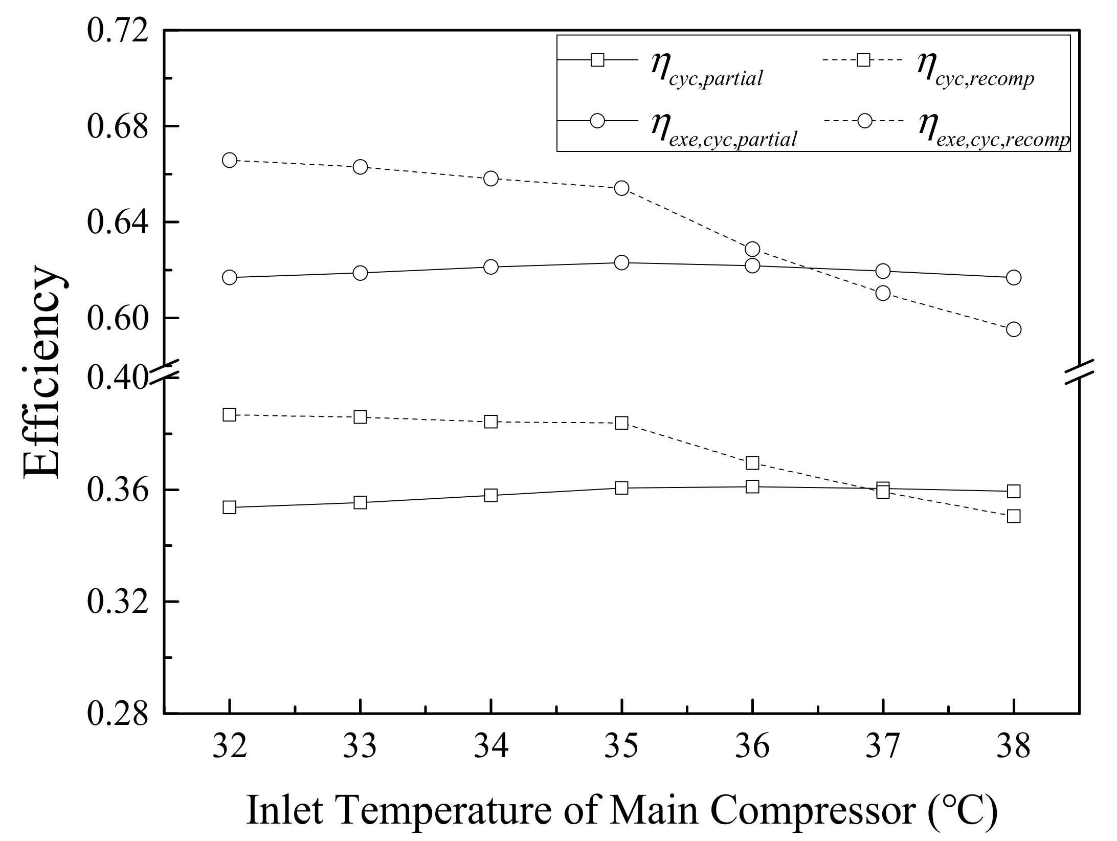 Energies 15 03555 g008