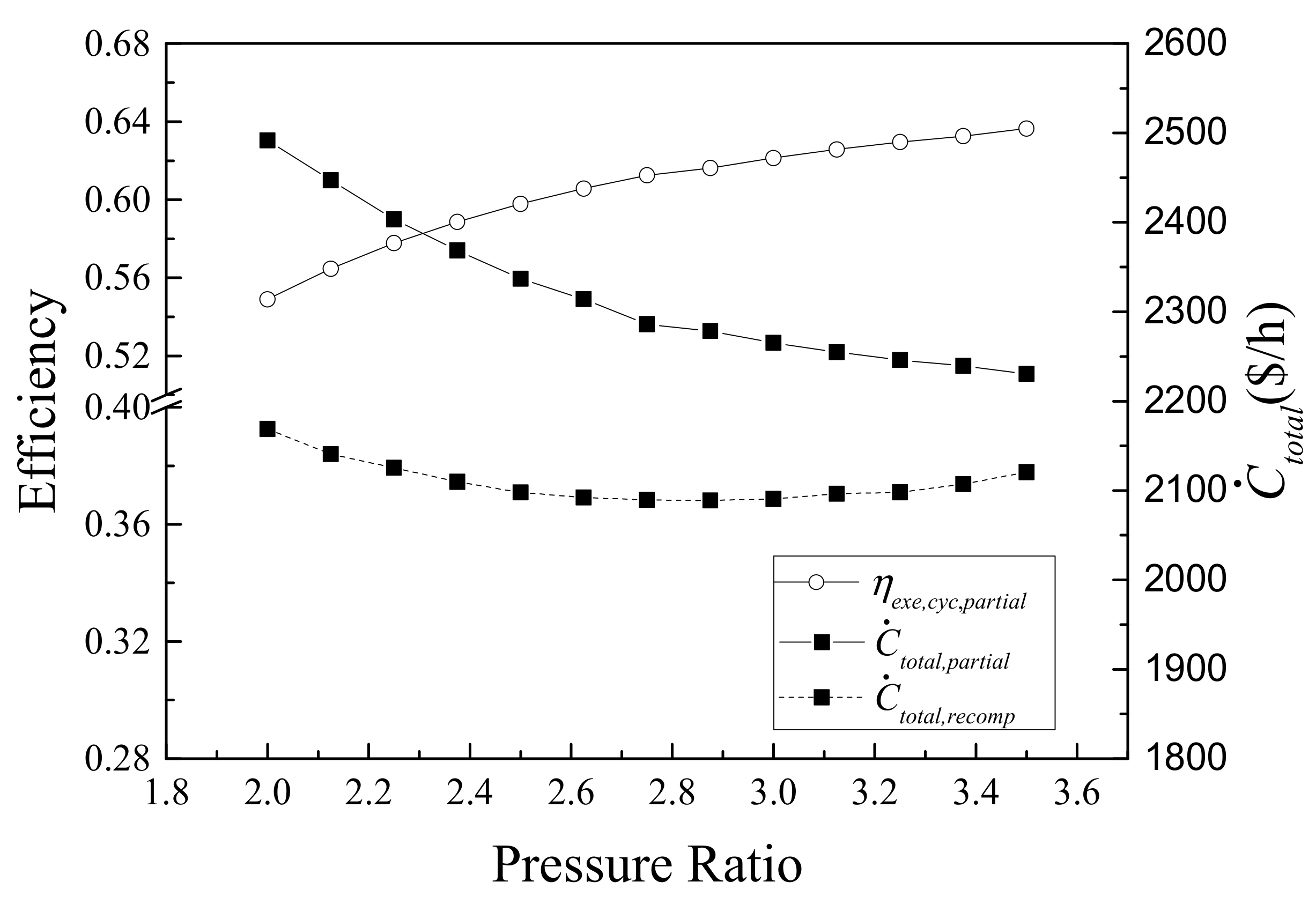 Energies 15 03555 g010
