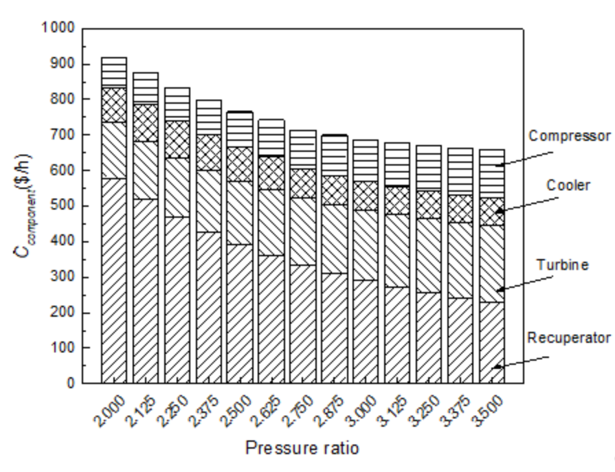 Energies 15 03555 g012