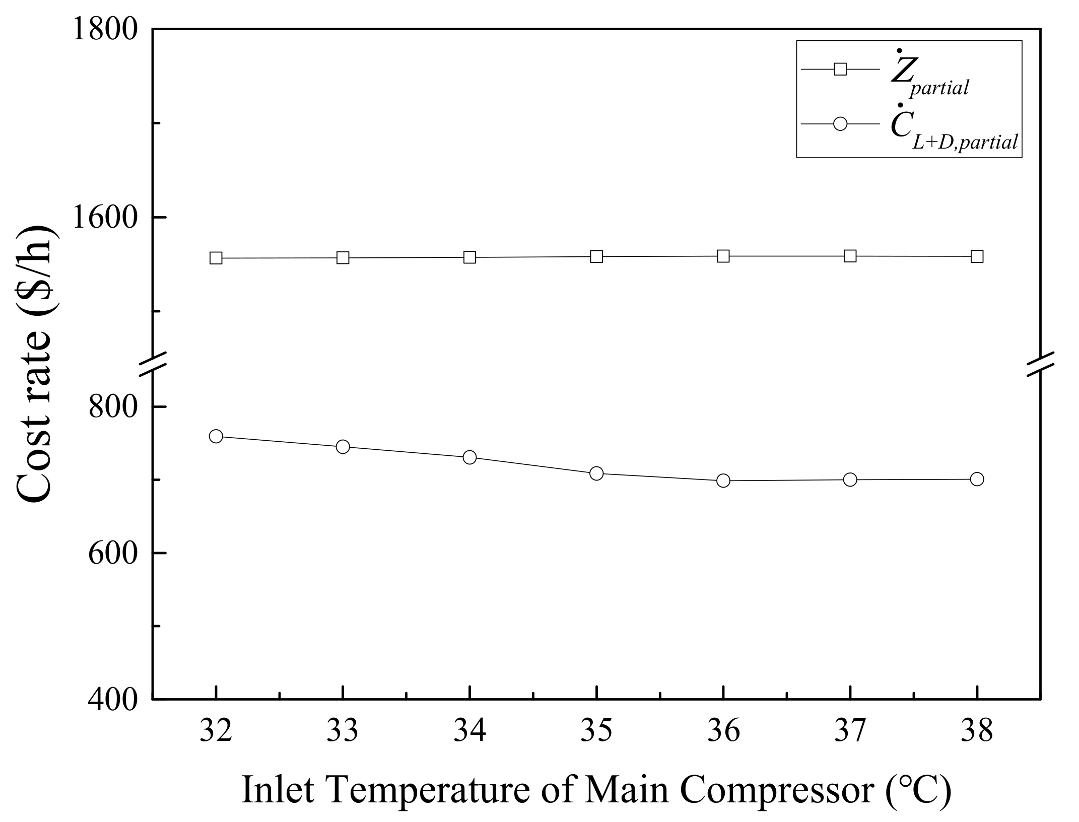 Energies 15 03555 g014
