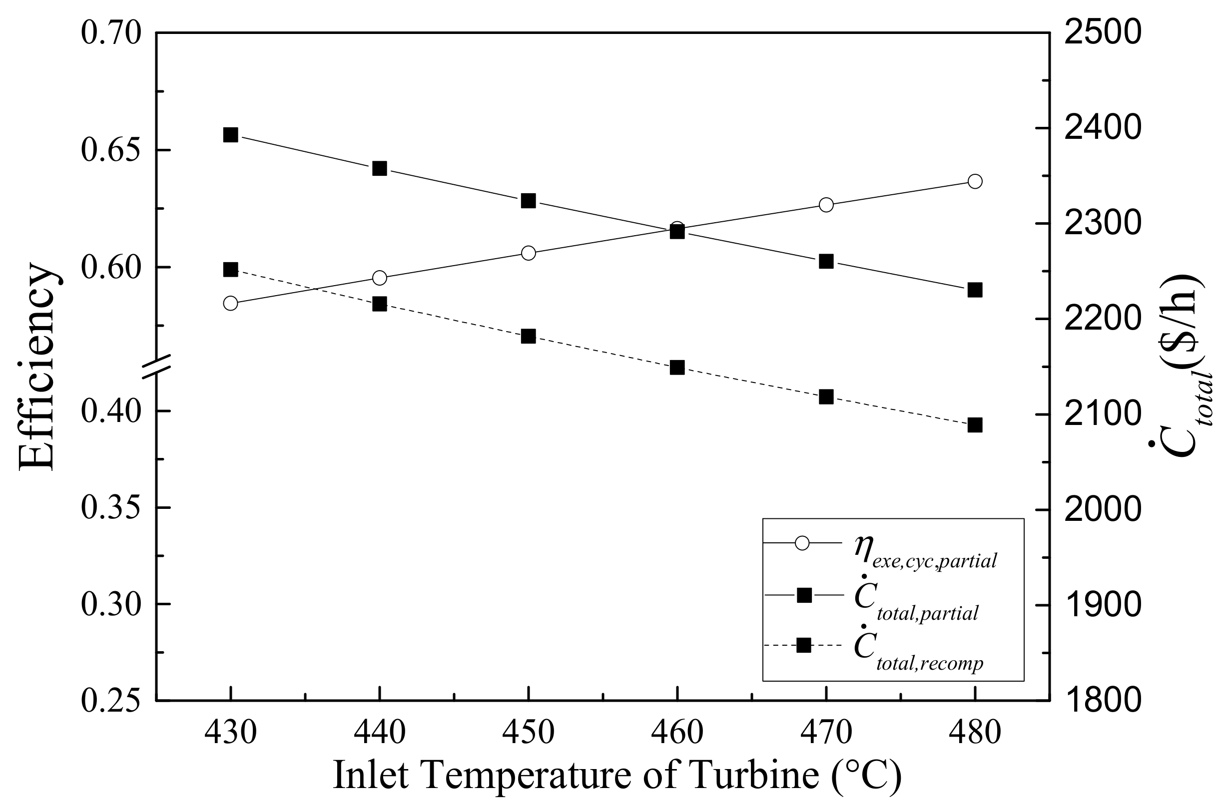 Energies 15 03555 g016