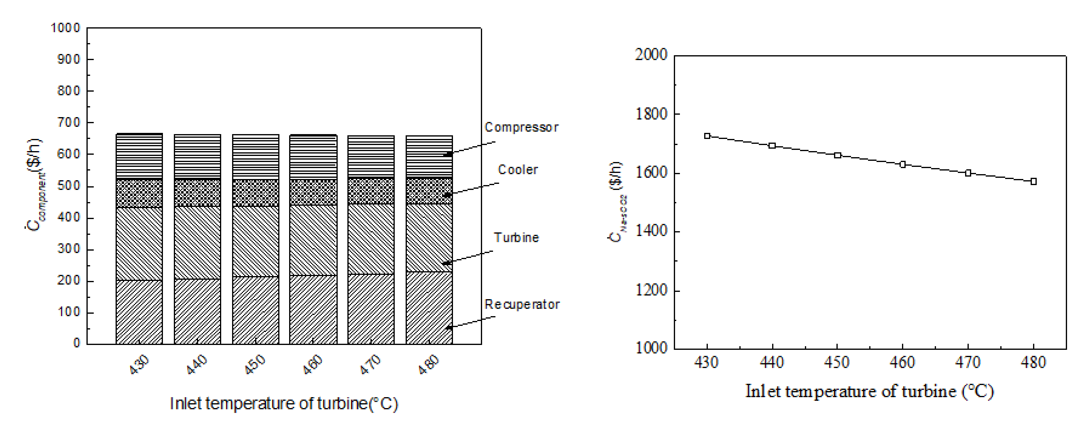Energies 15 03555 g018