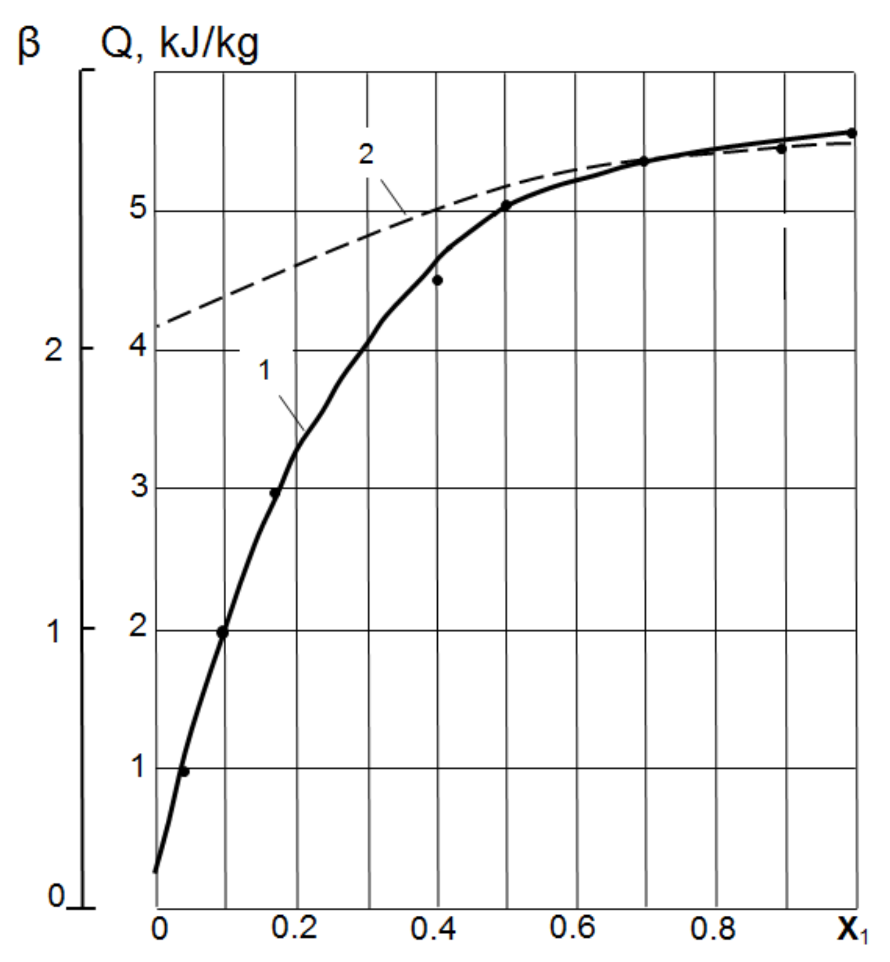Energies 15 03556 g001