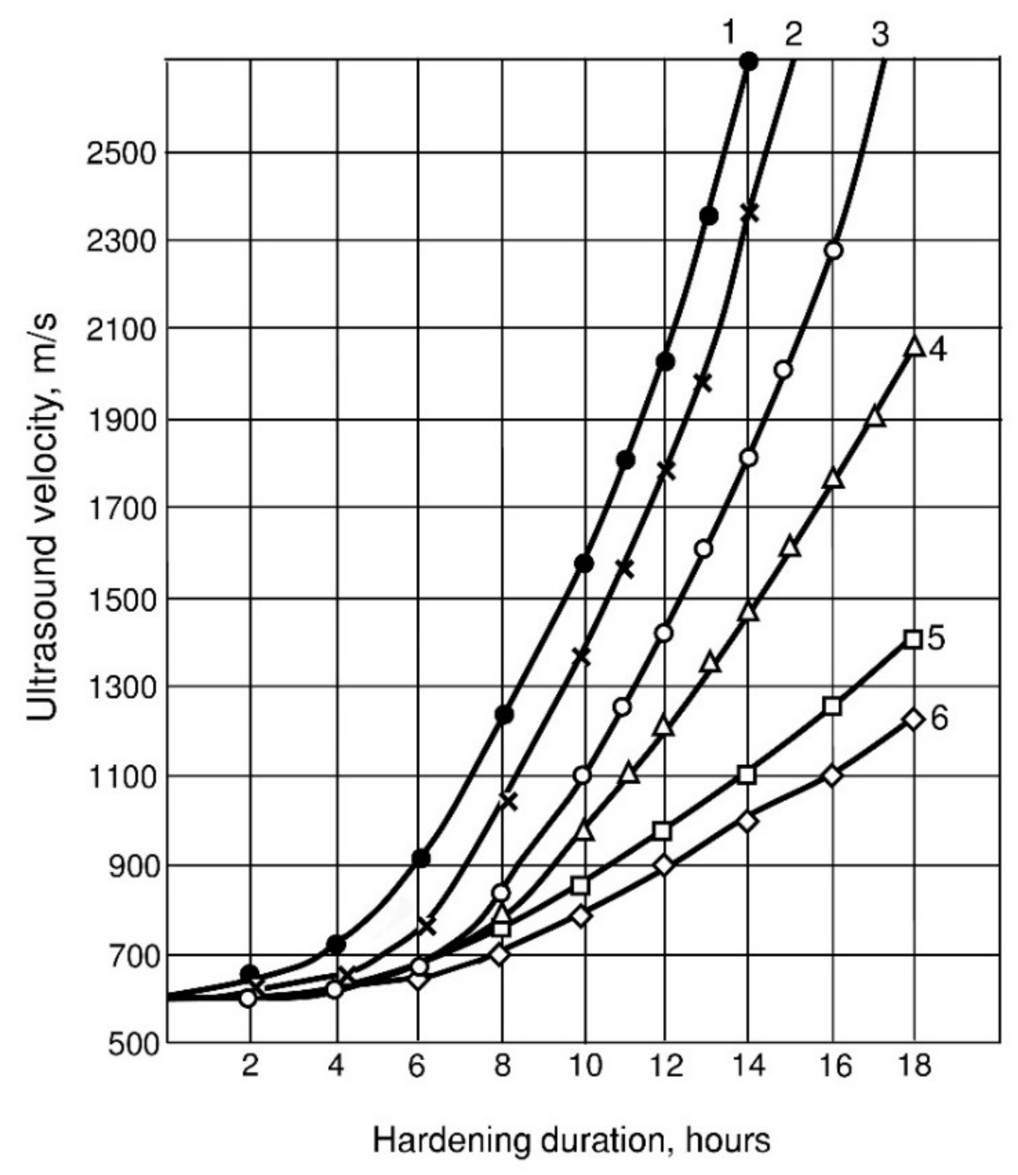 Energies 15 03556 g007