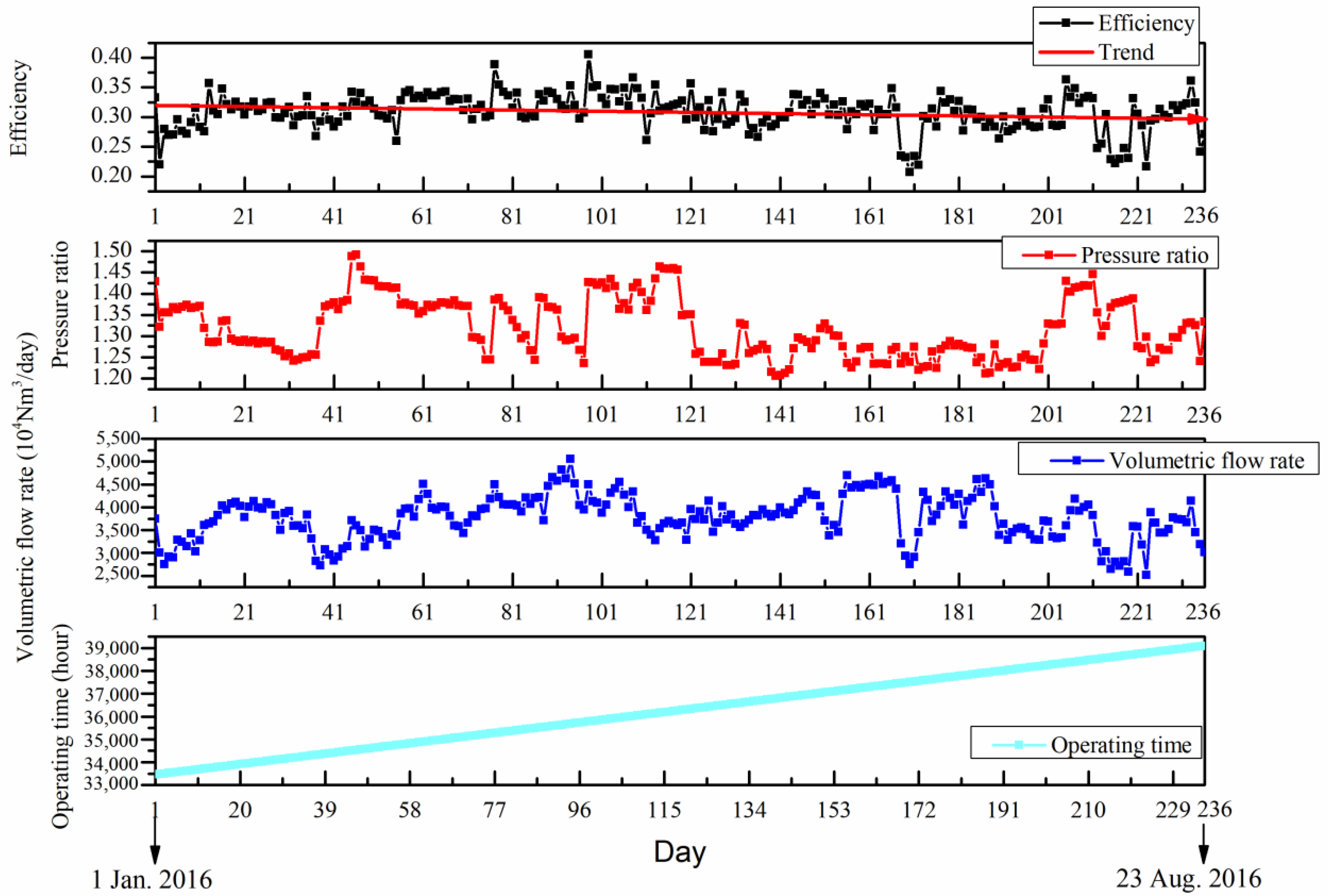 Energies 15 03557 g003 550