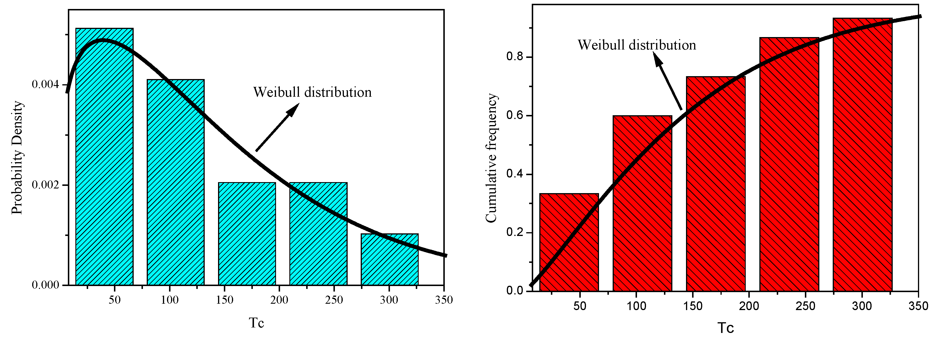 Energies 15 03557 g005 550