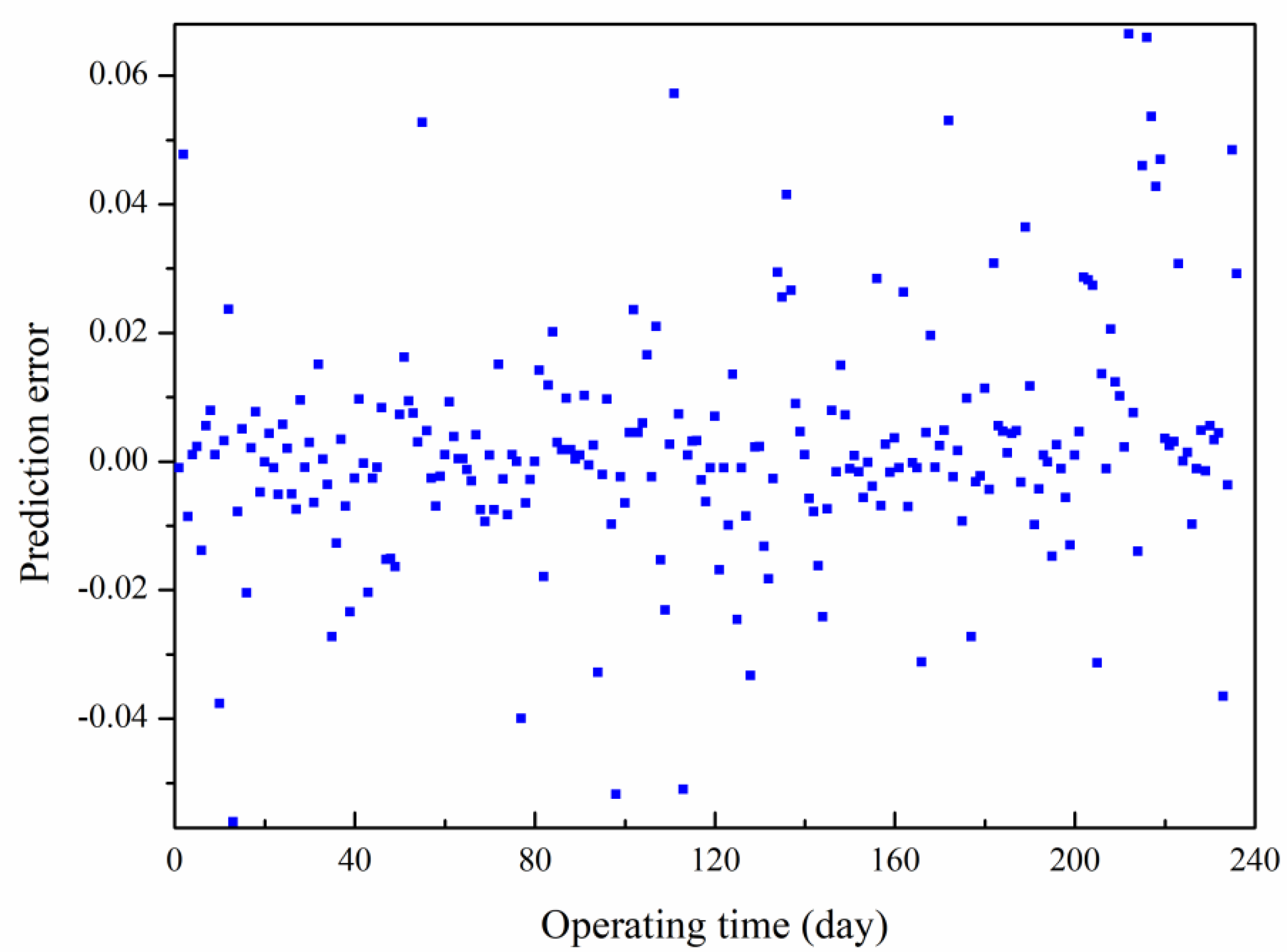 Energies 15 03557 g007 550