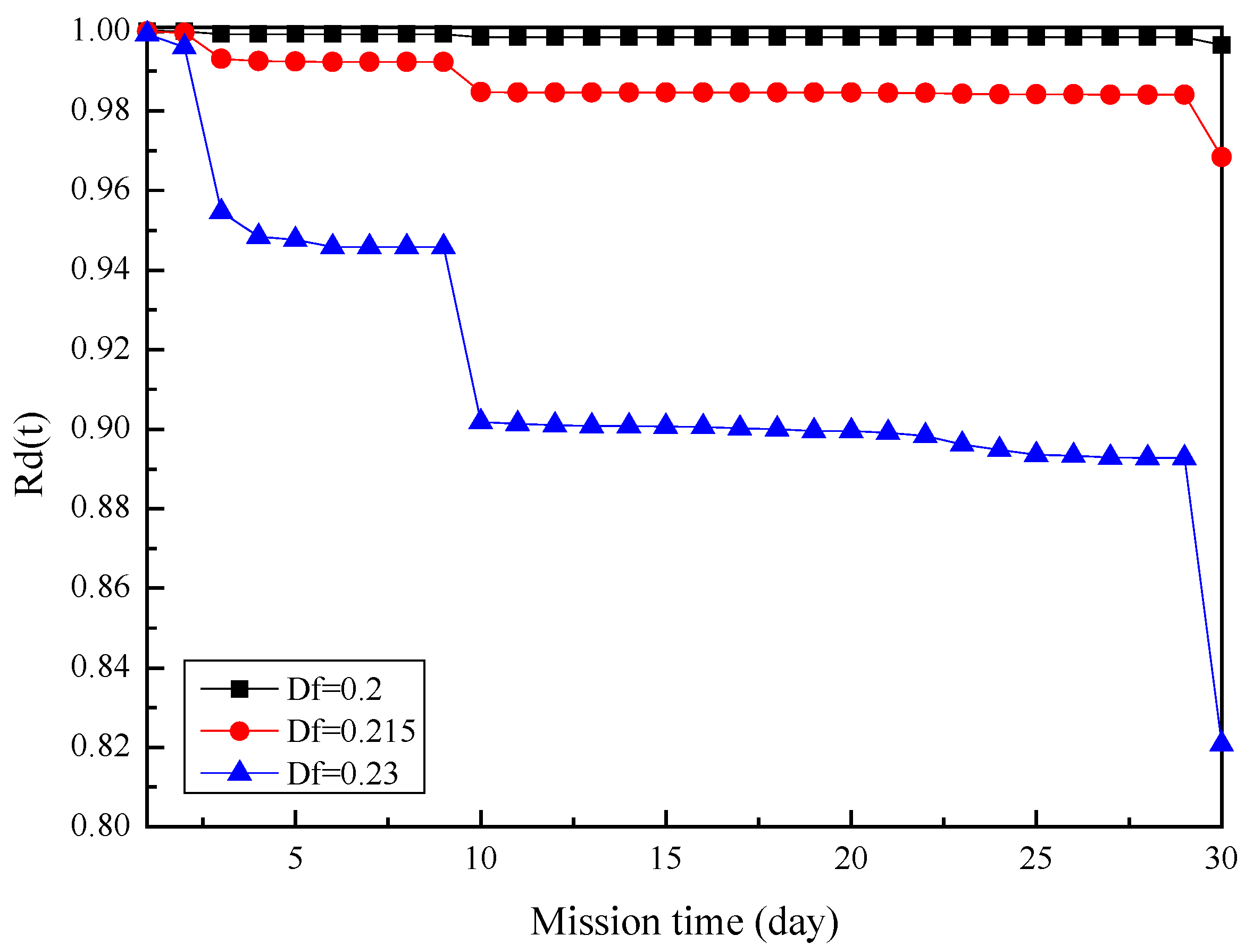 Energies 15 03557 g009 550