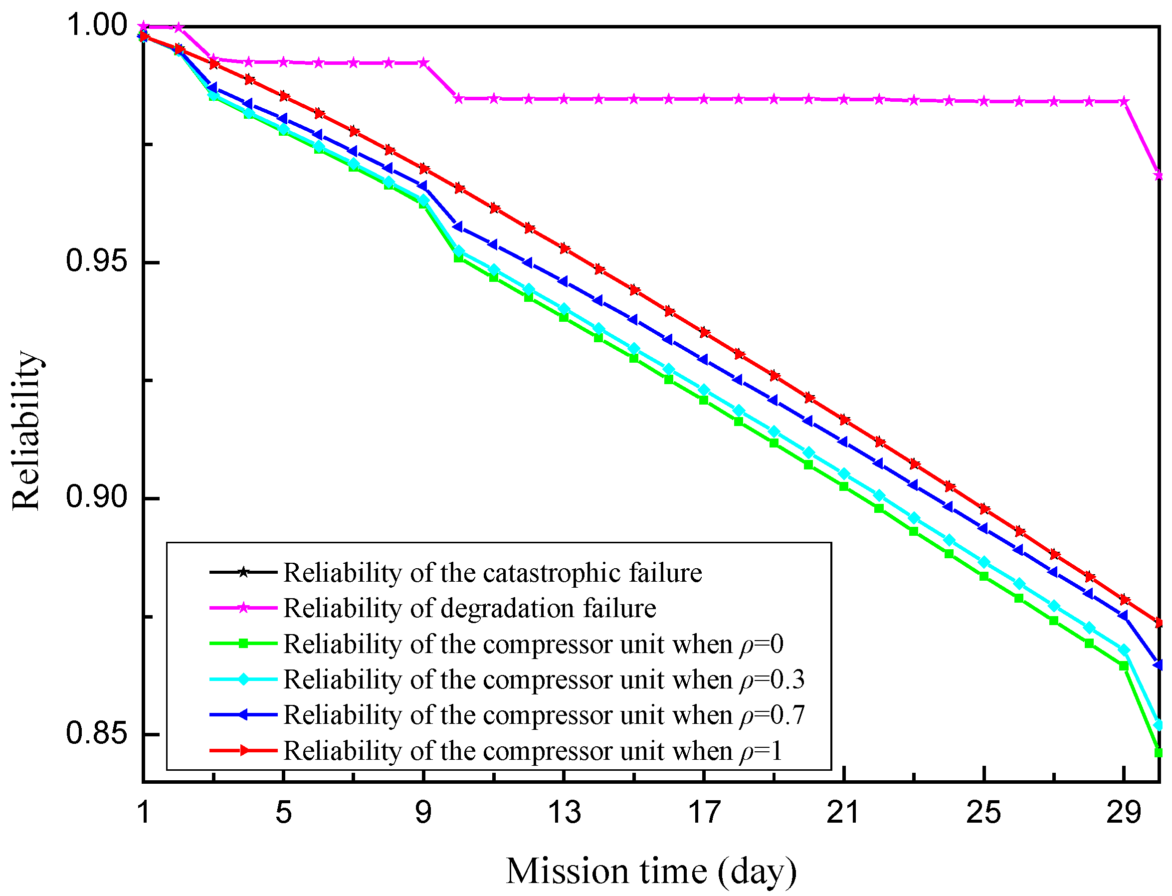 Energies 15 03557 g010 550