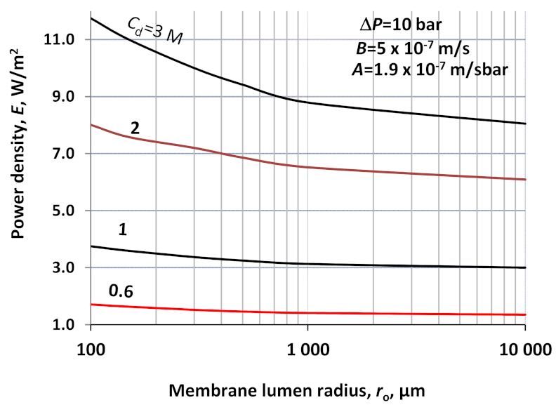Energies 15 03558 g004 550