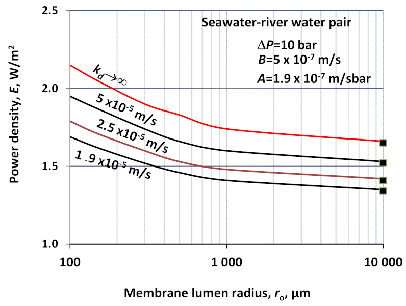 Energies 15 03558 g005 550