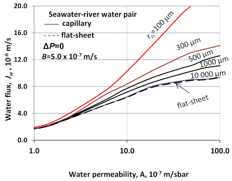 Energies 15 03558 g006 550
