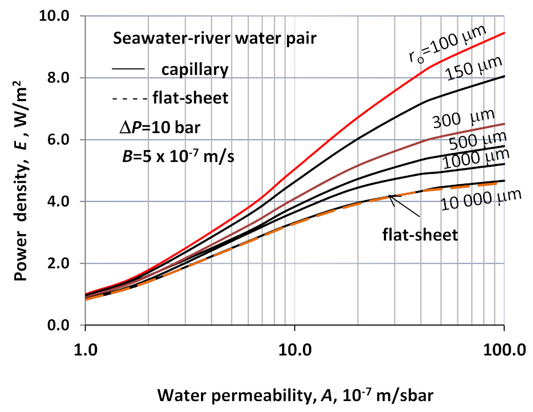 Energies 15 03558 g008 550