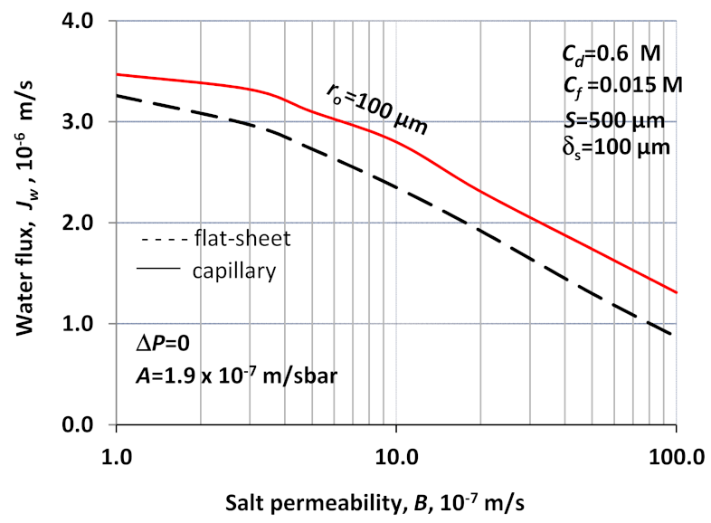 Energies 15 03558 g009 550