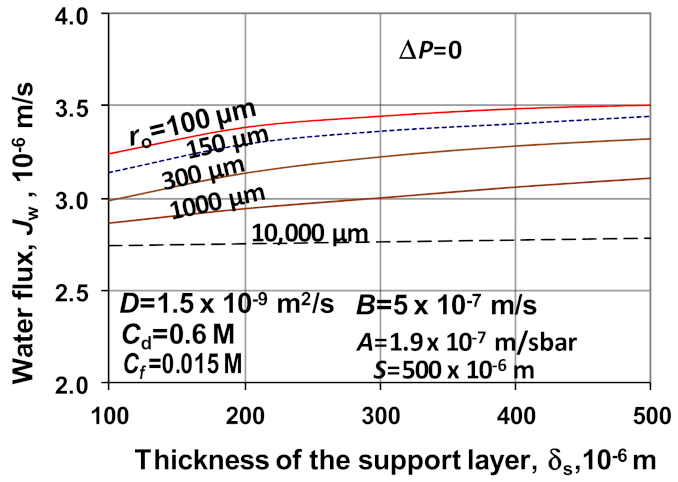 Energies 15 03558 g010 550