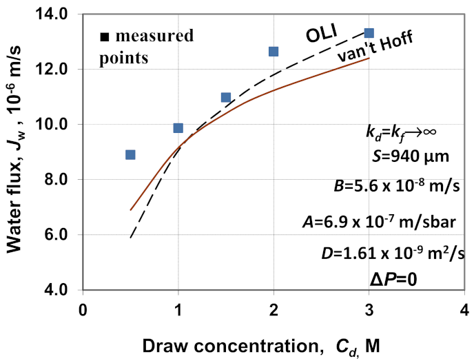 Energies 15 03558 g011 550