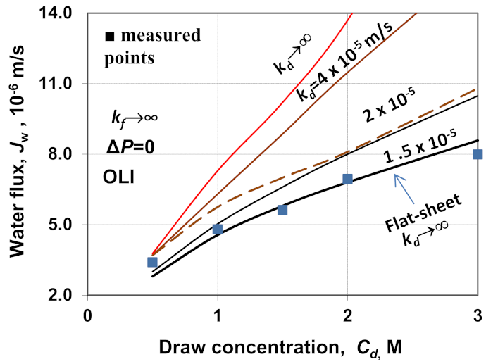 Energies 15 03558 g012 550