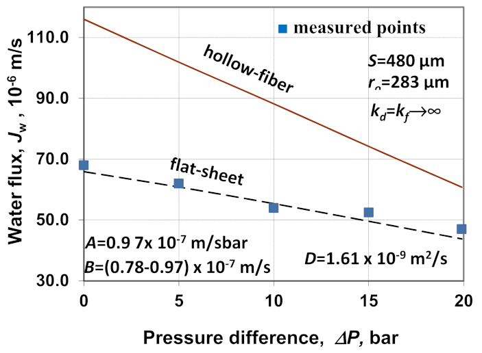 Energies 15 03558 g013 550