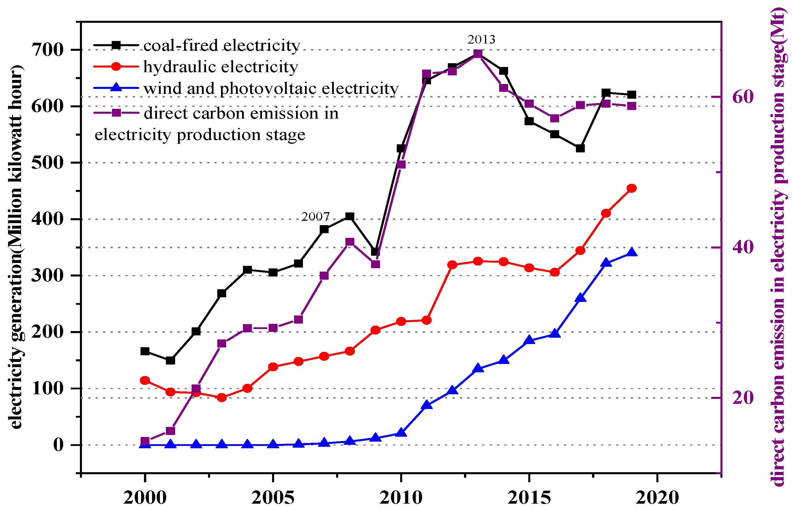 Energies 15 03560 g004