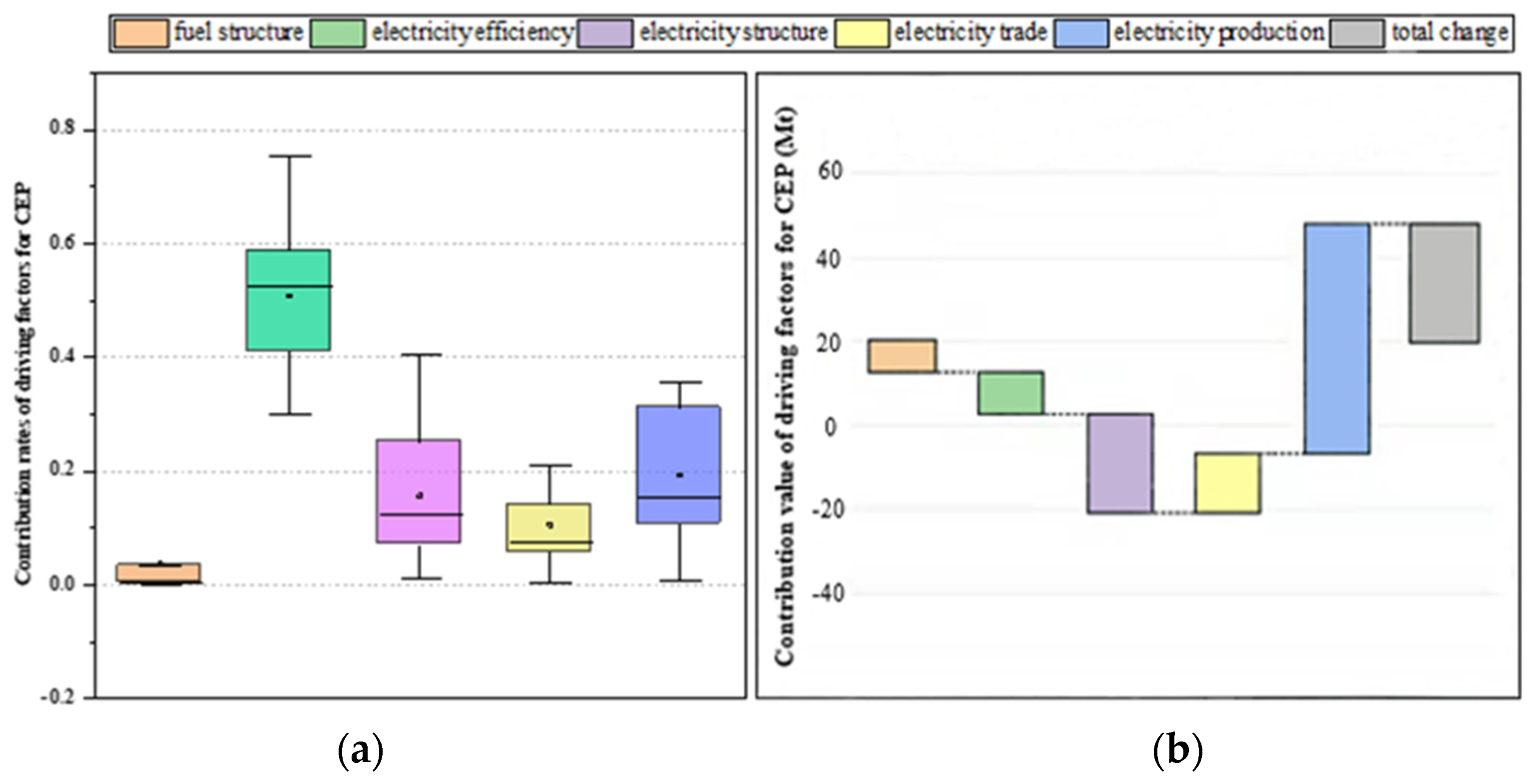 Energies 15 03560 g006