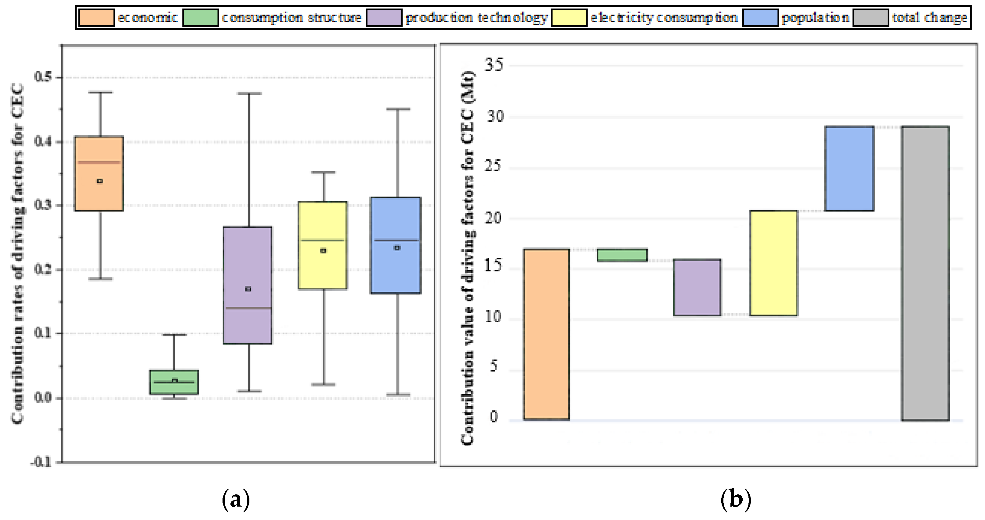 Energies 15 03560 g008