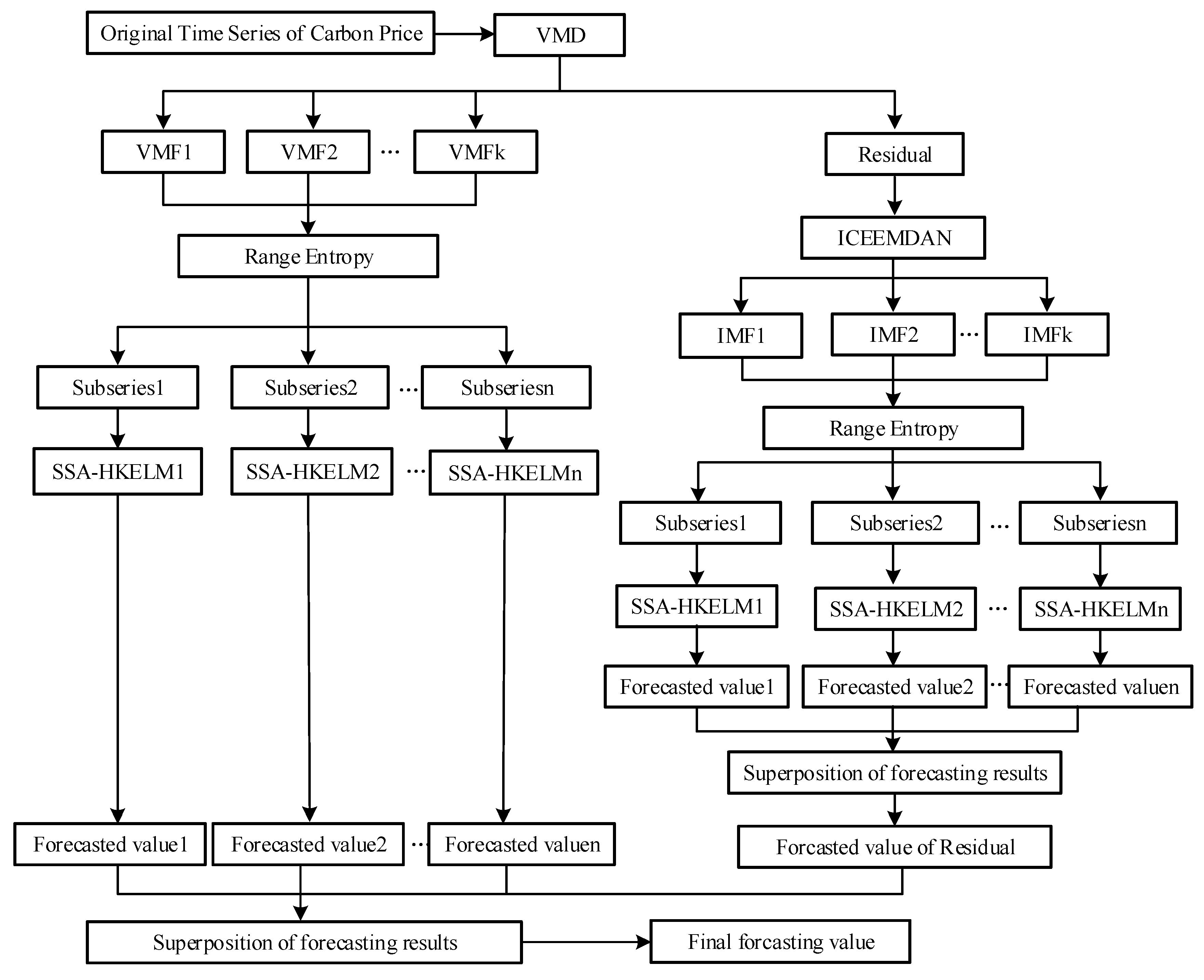 Energies 15 03562 g001