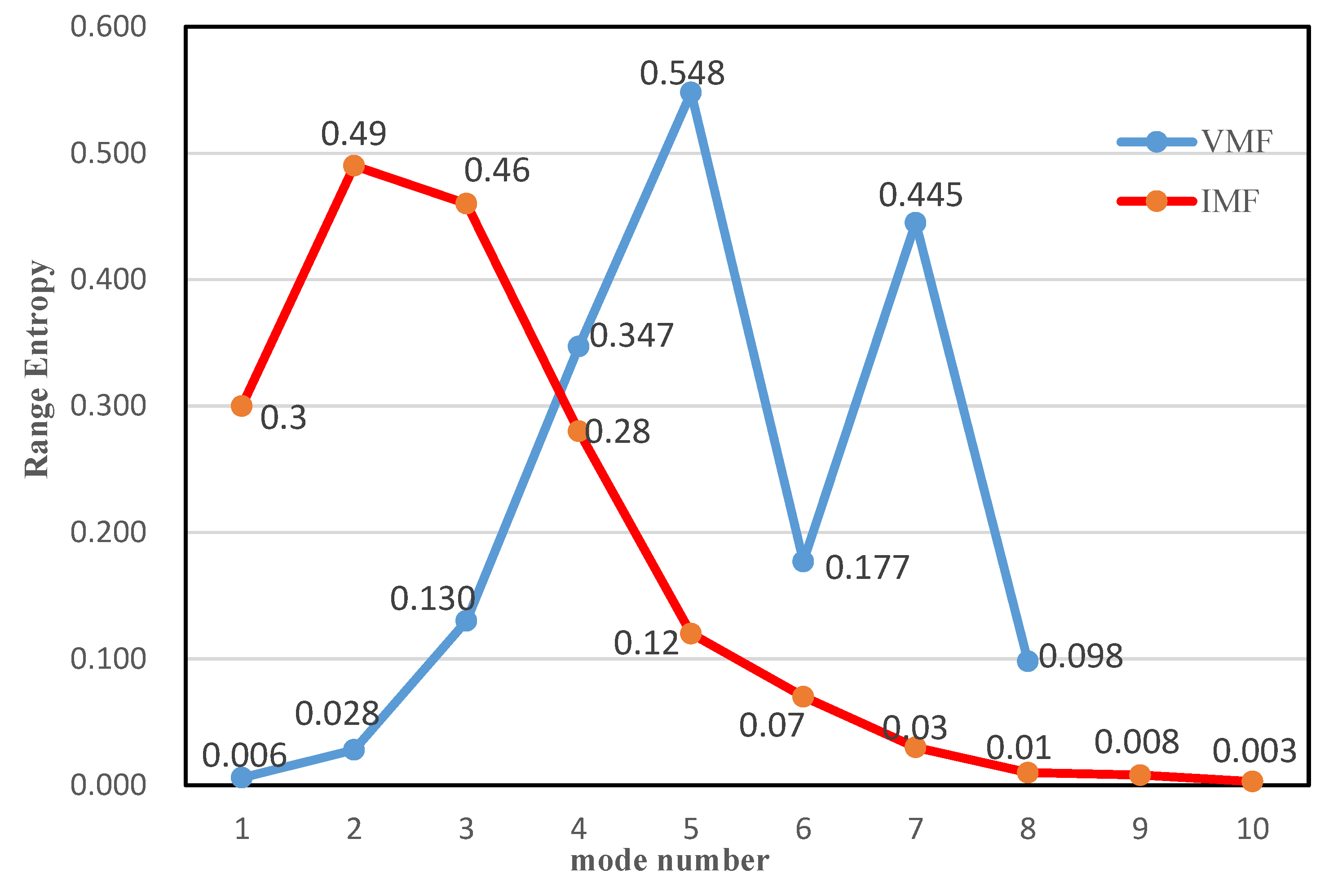 Energies 15 03562 g003