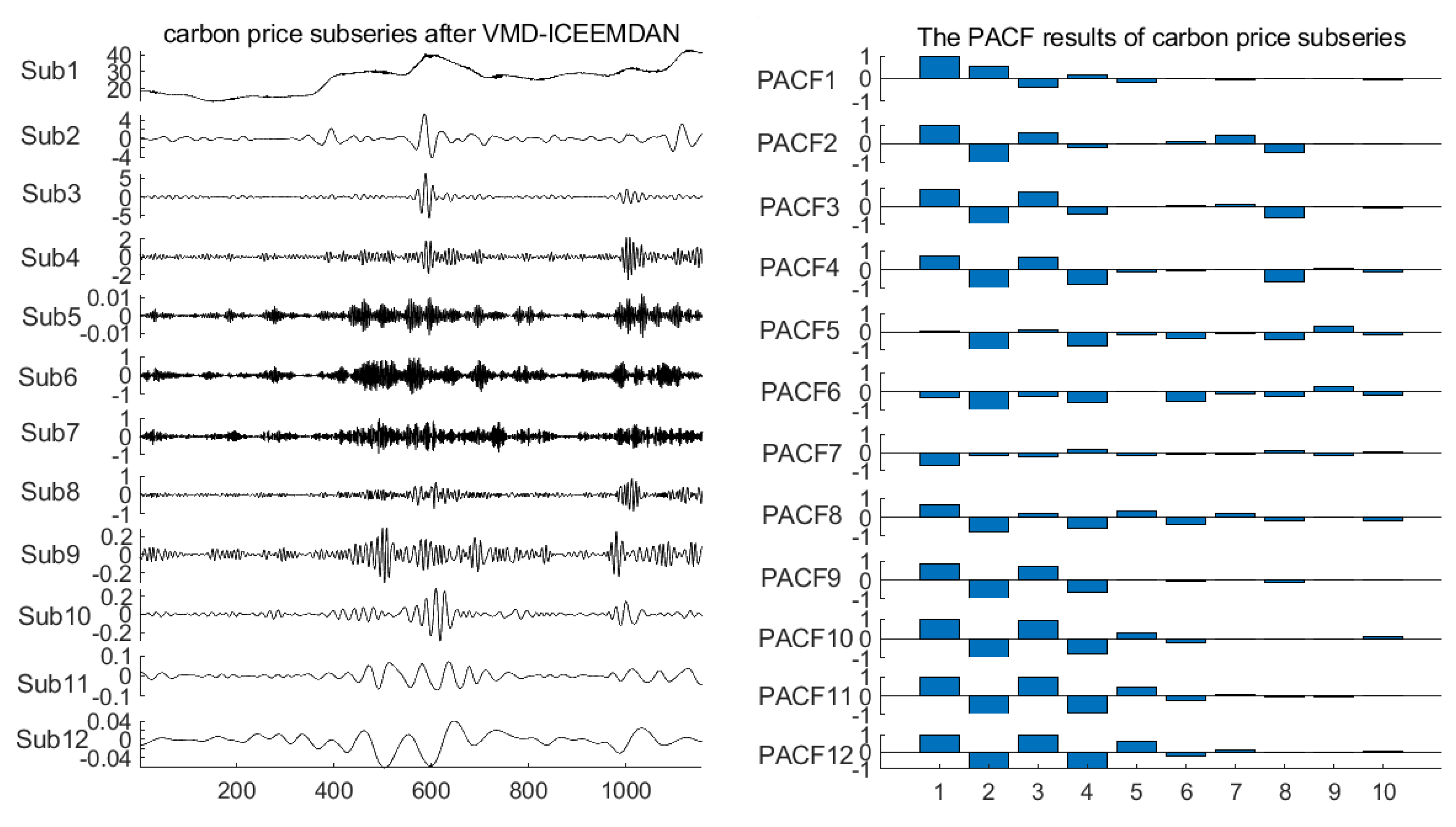 Energies 15 03562 g004