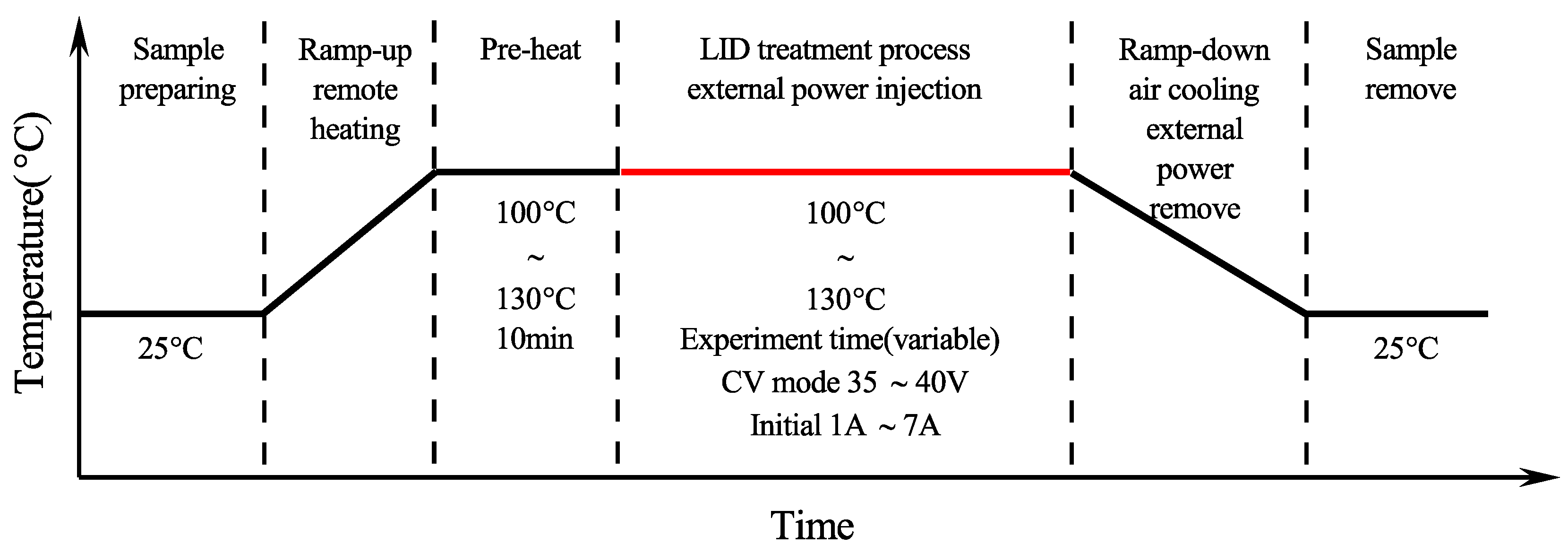 Energies 15 03563 g003 550