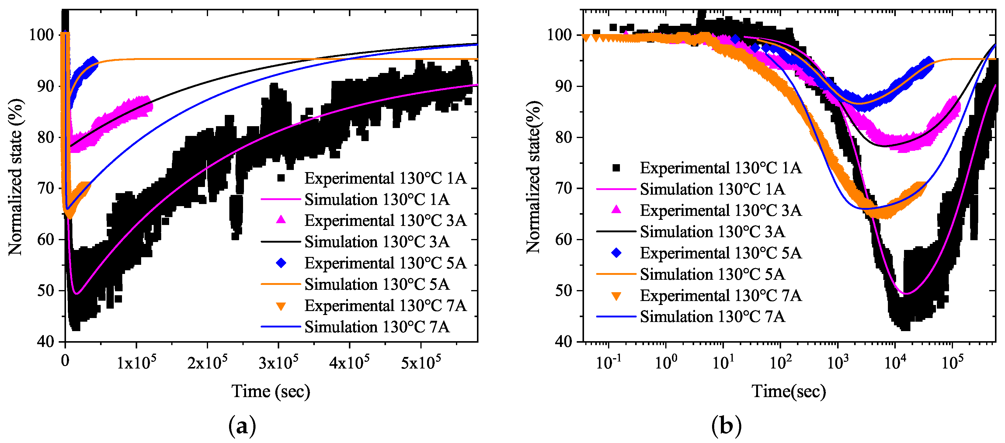 Energies 15 03563 g004 550